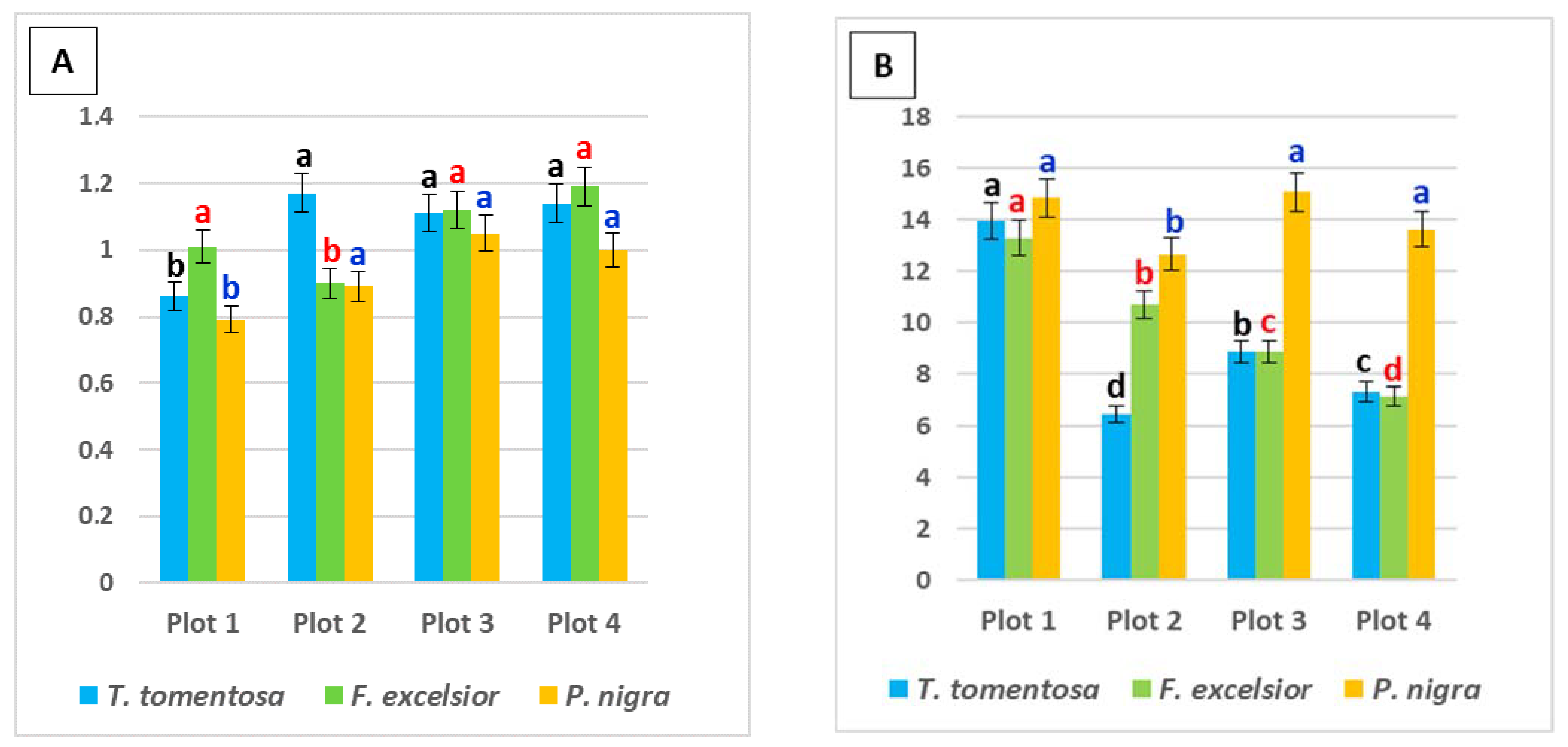 Forests 13 01689 g003