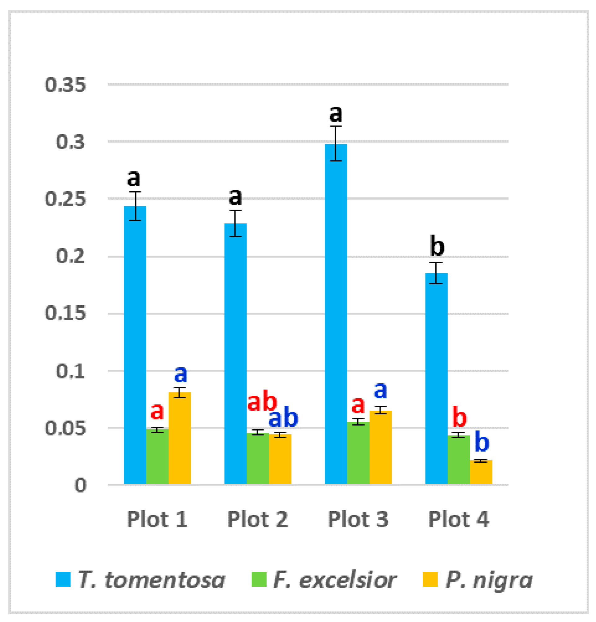 Forests 13 01689 g004