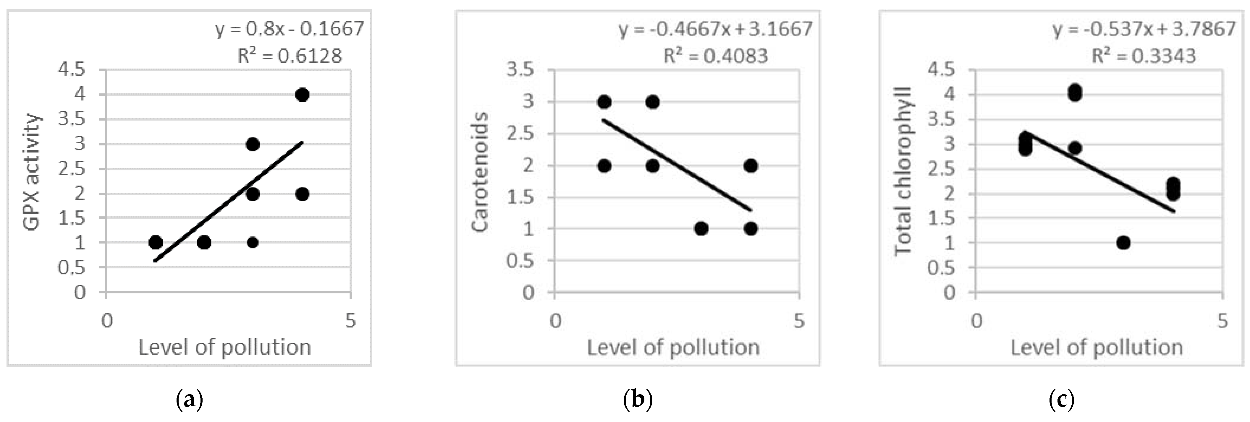 Forests 13 01689 g006
