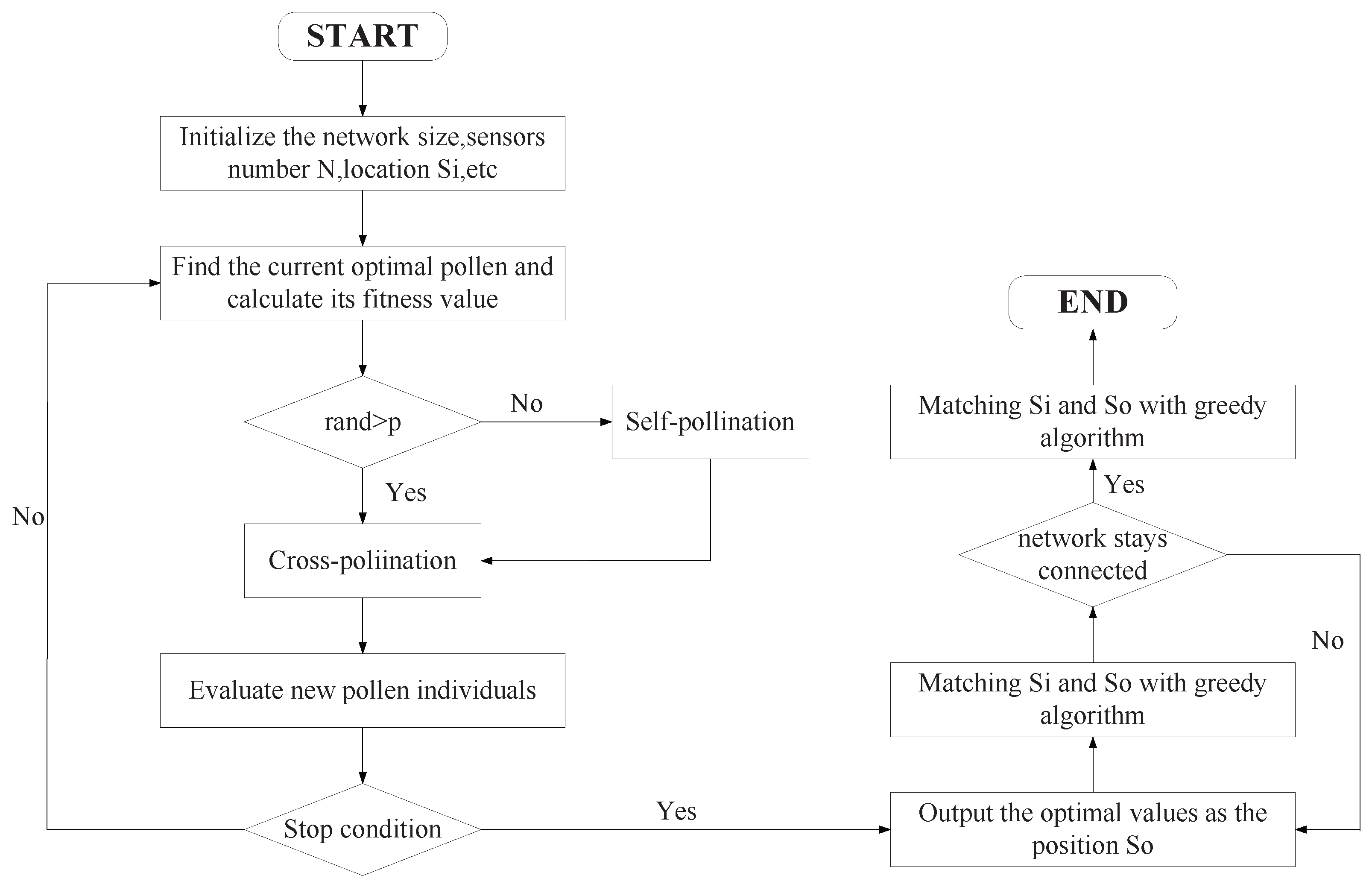 Forests 13 01690 g003
