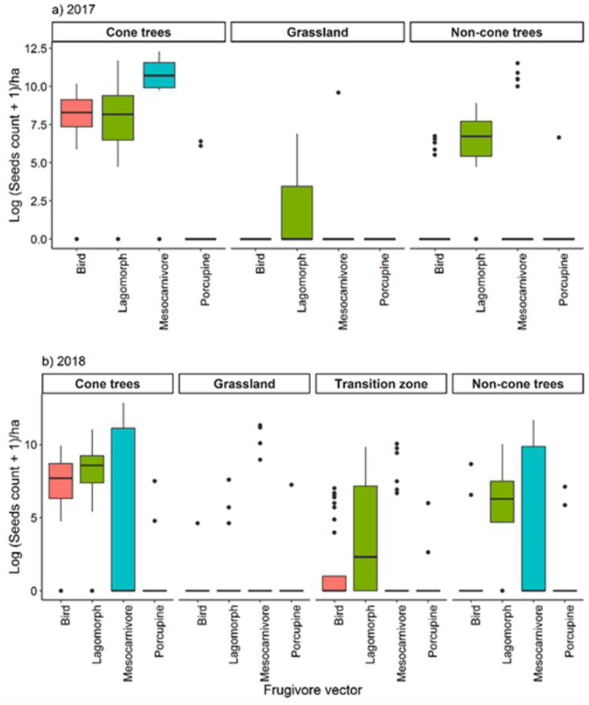 Forests 13 01693 g003