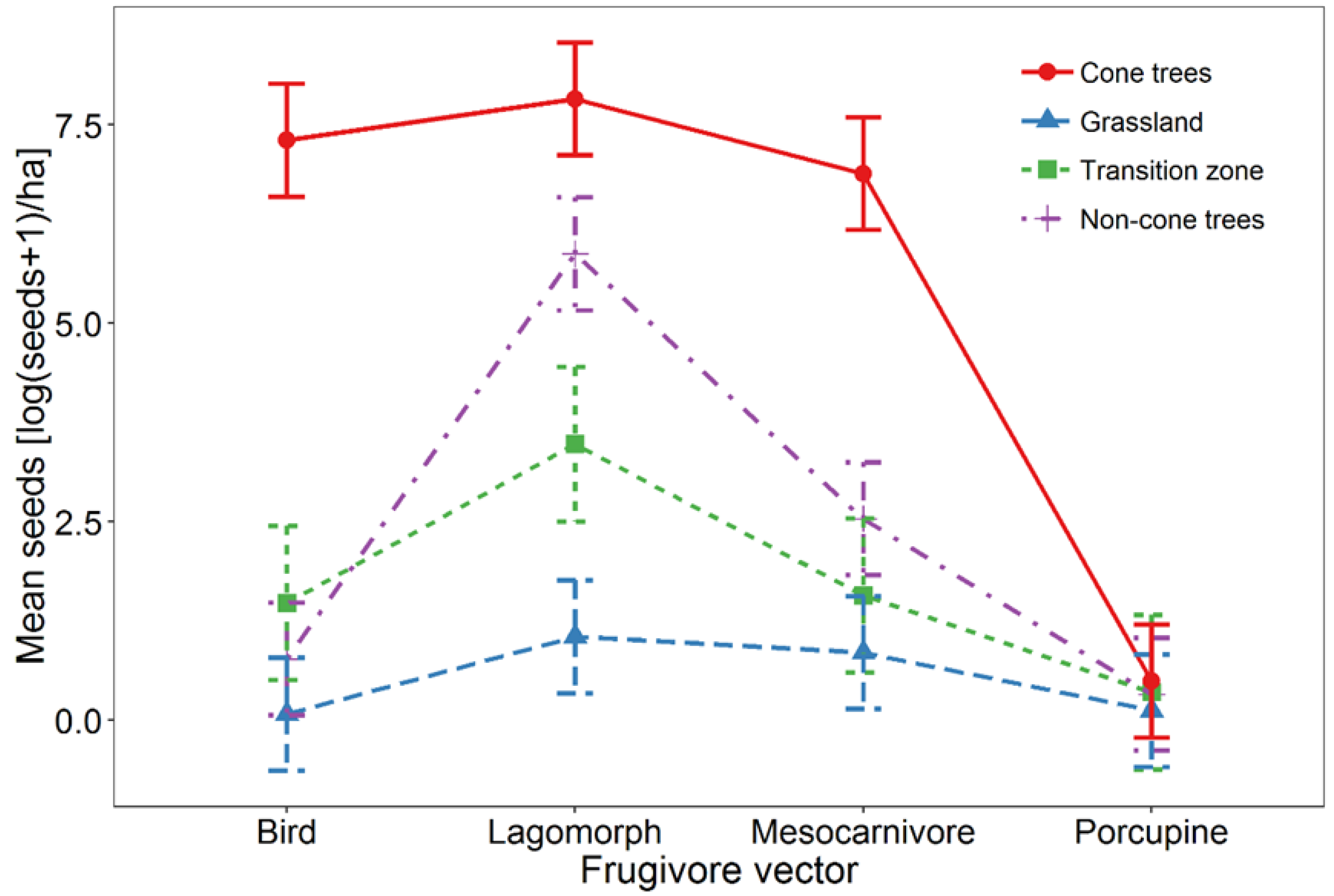 Forests 13 01693 g004