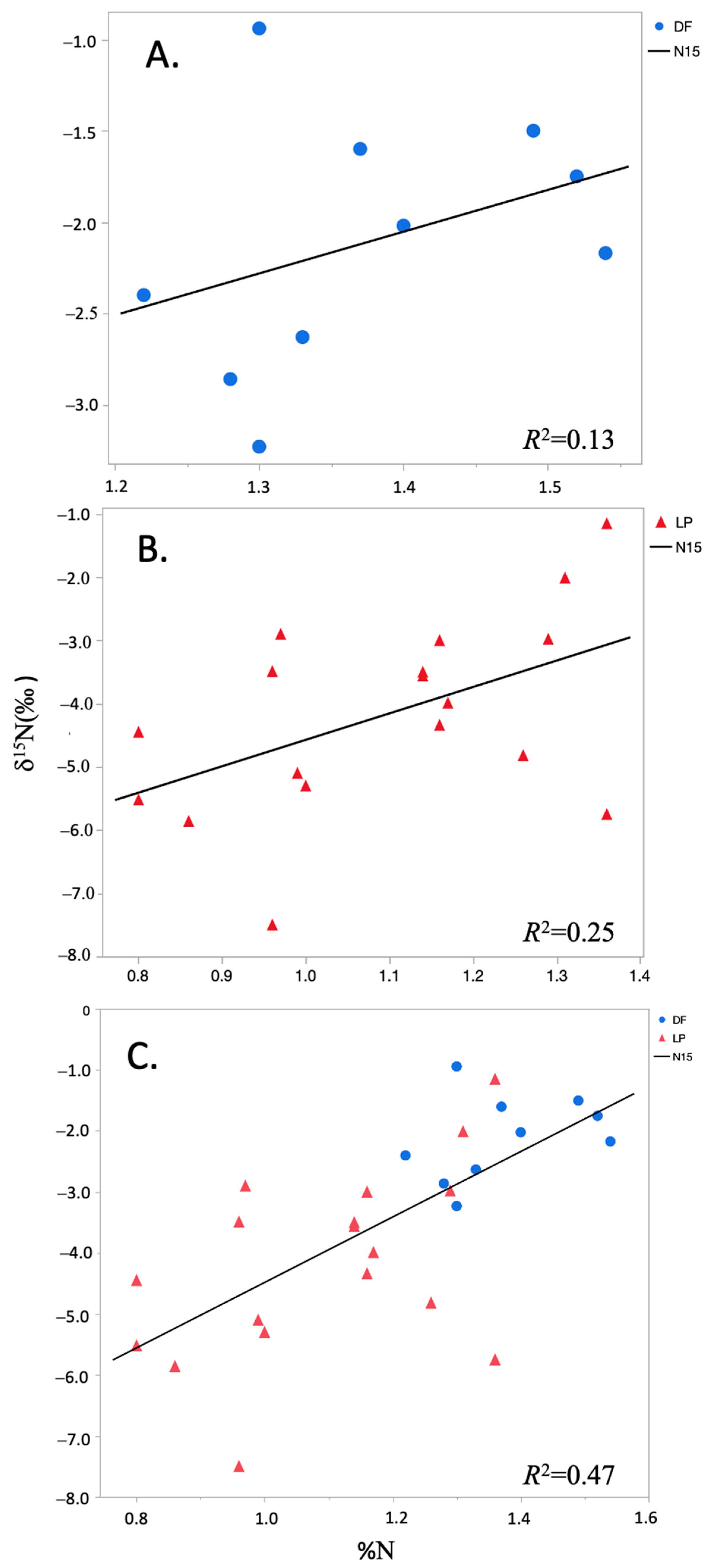 Forests 13 01694 g002