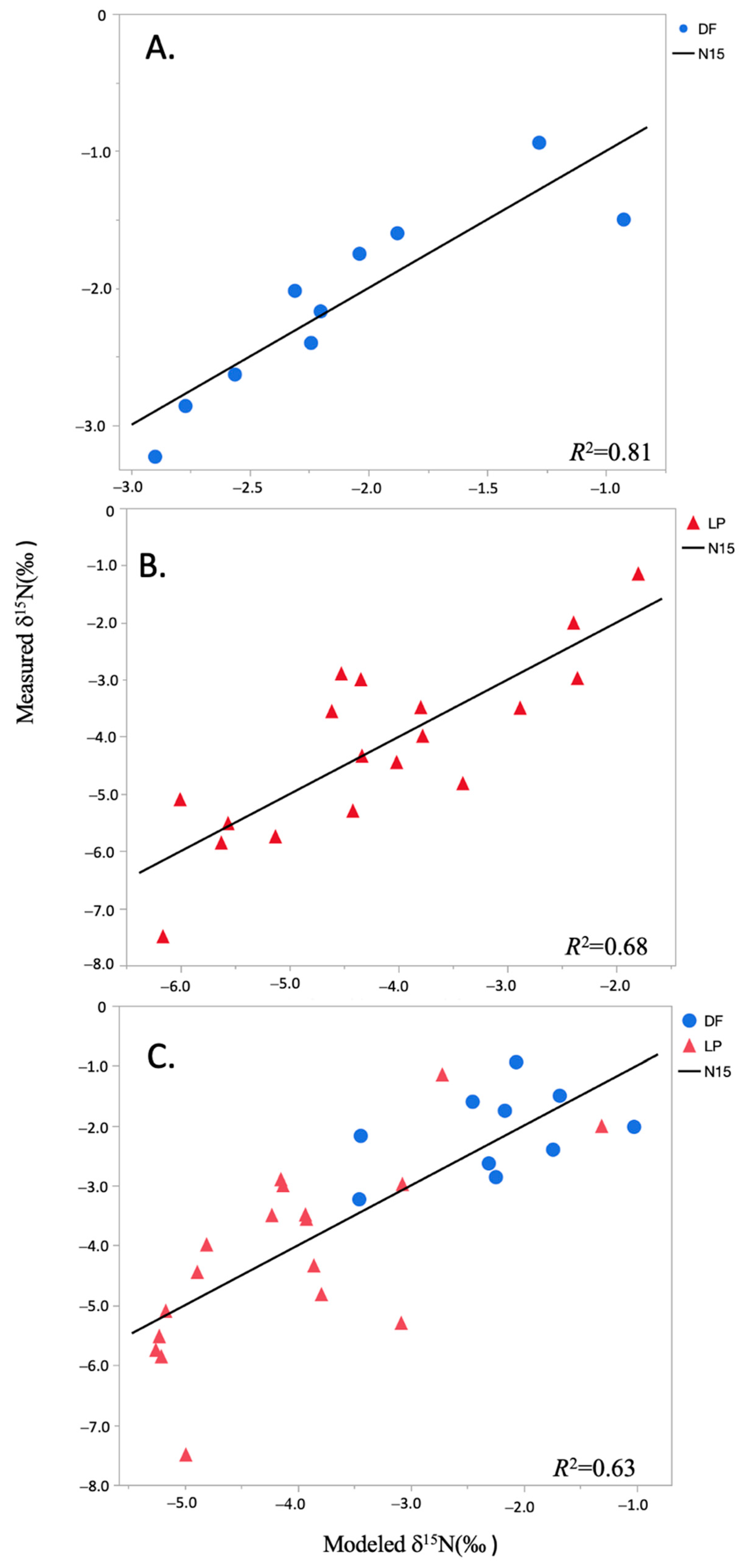 Forests 13 01694 g003