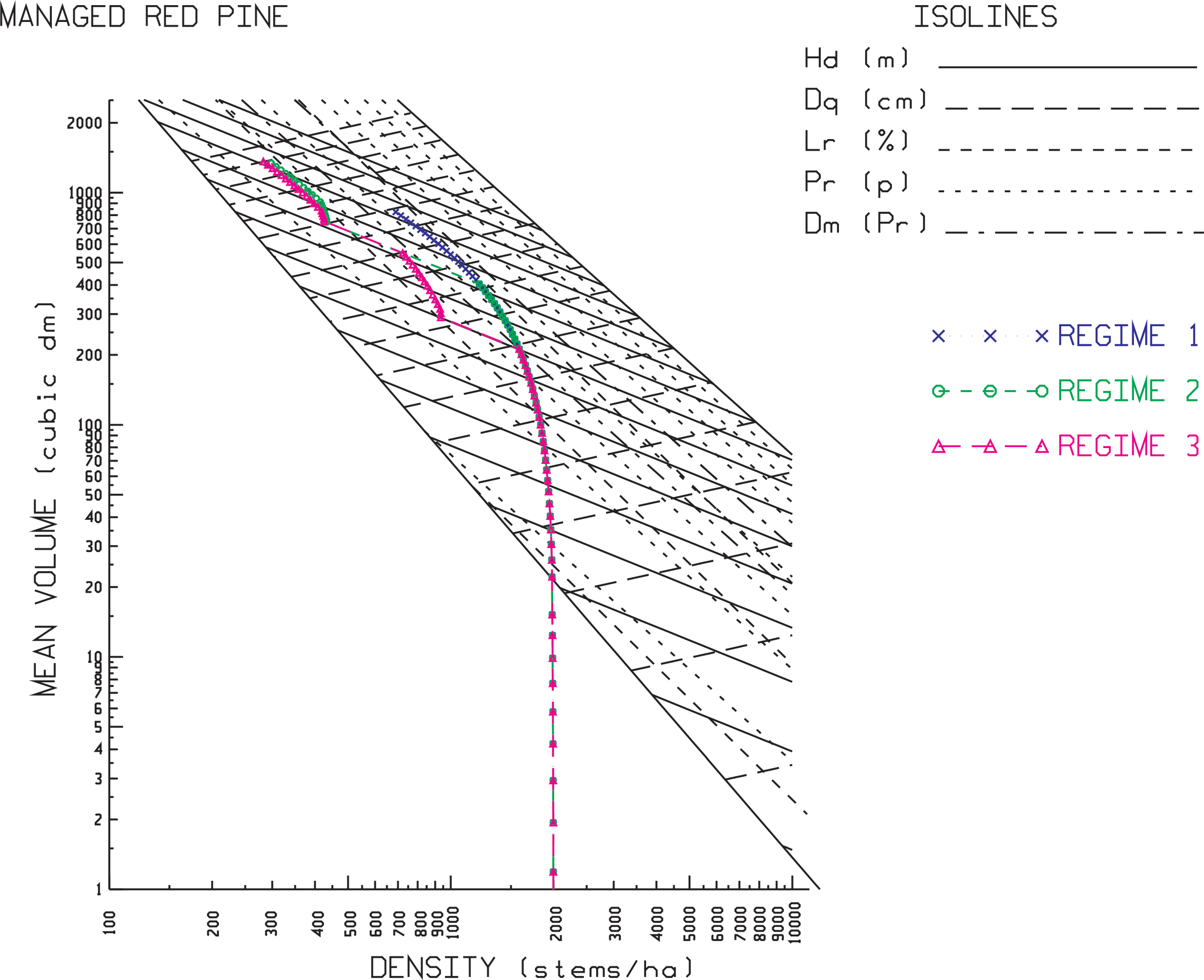 Forests 13 01695 g002