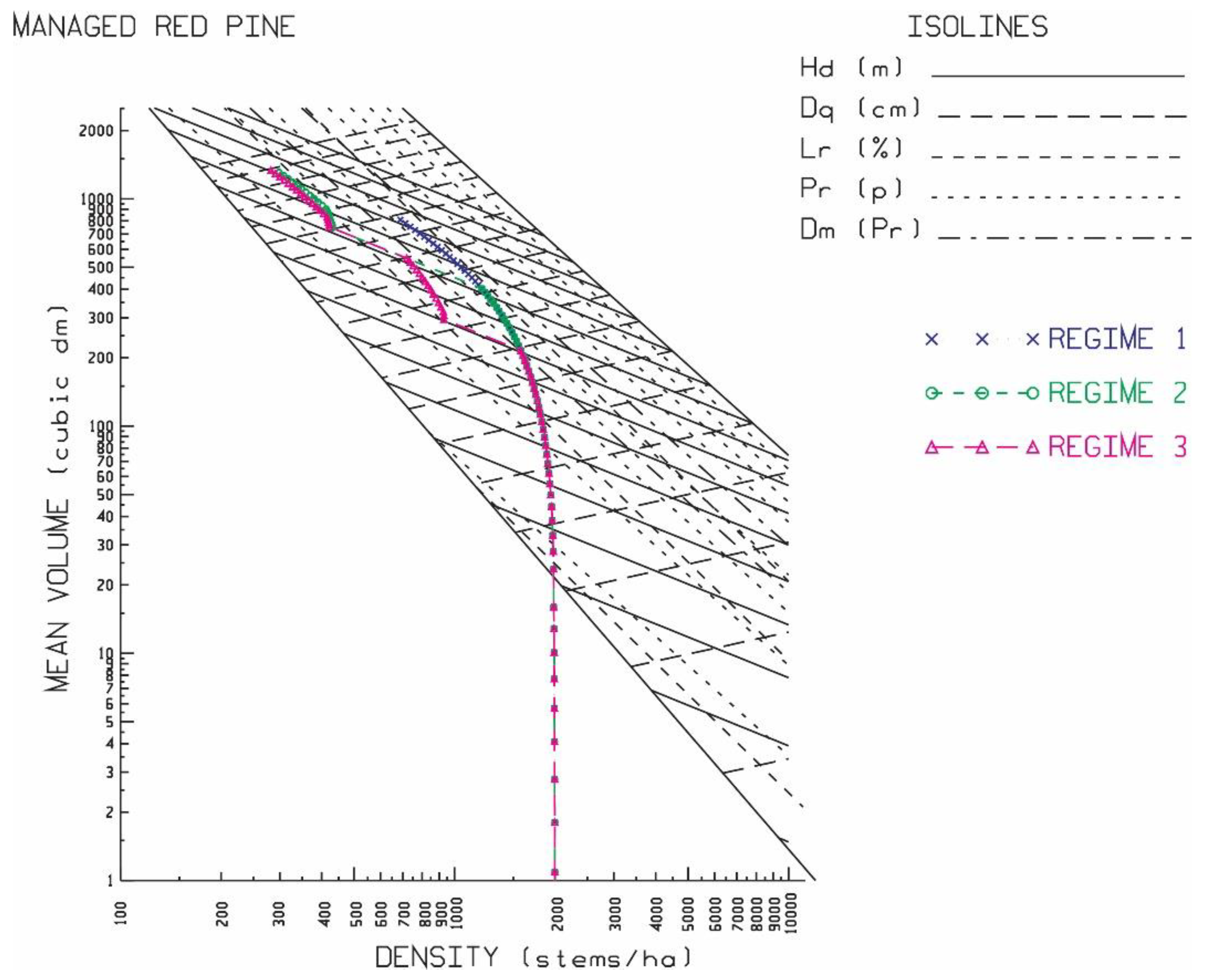 Forests 13 01695 g003