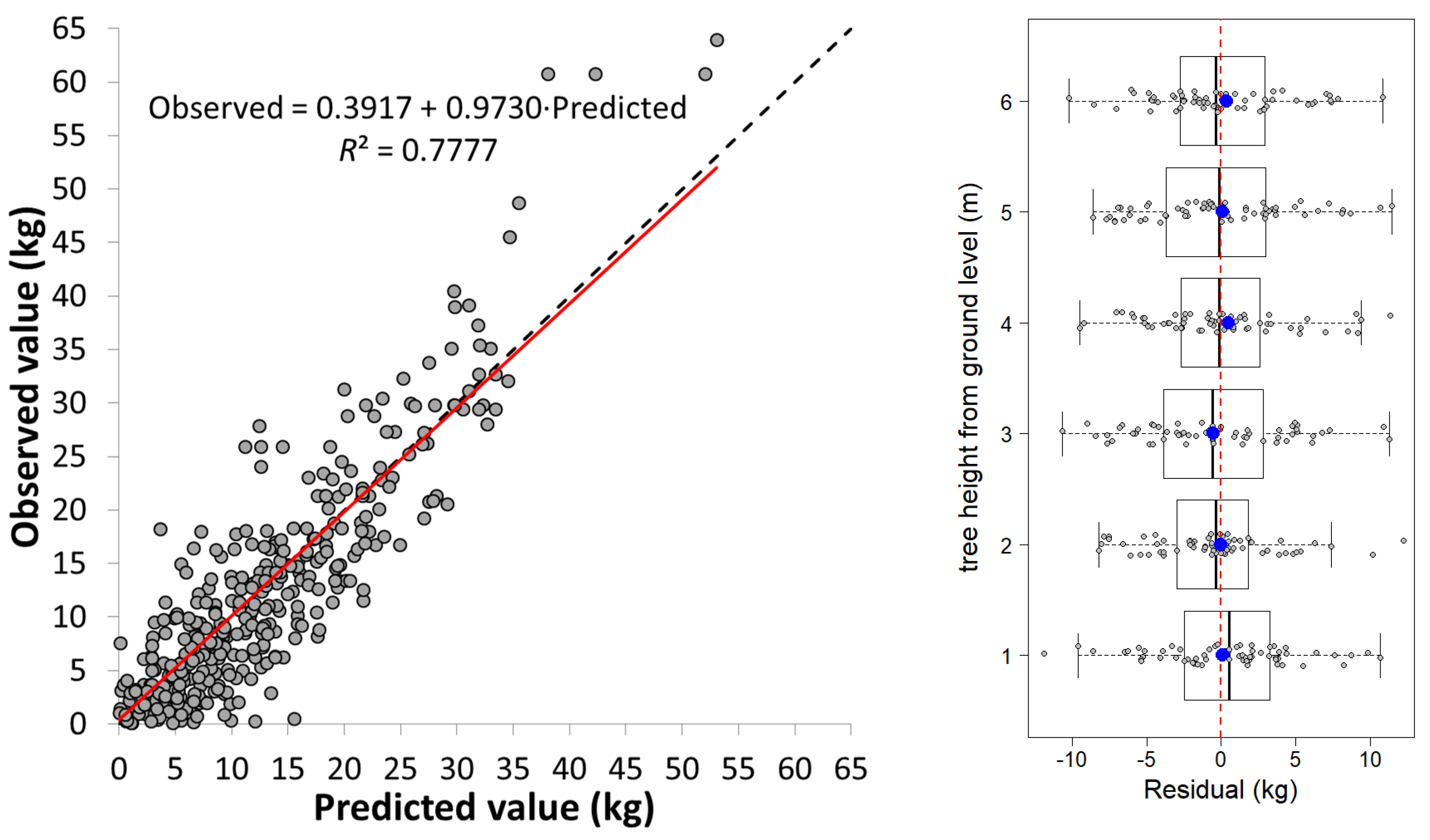 Forests 13 01697 g003b