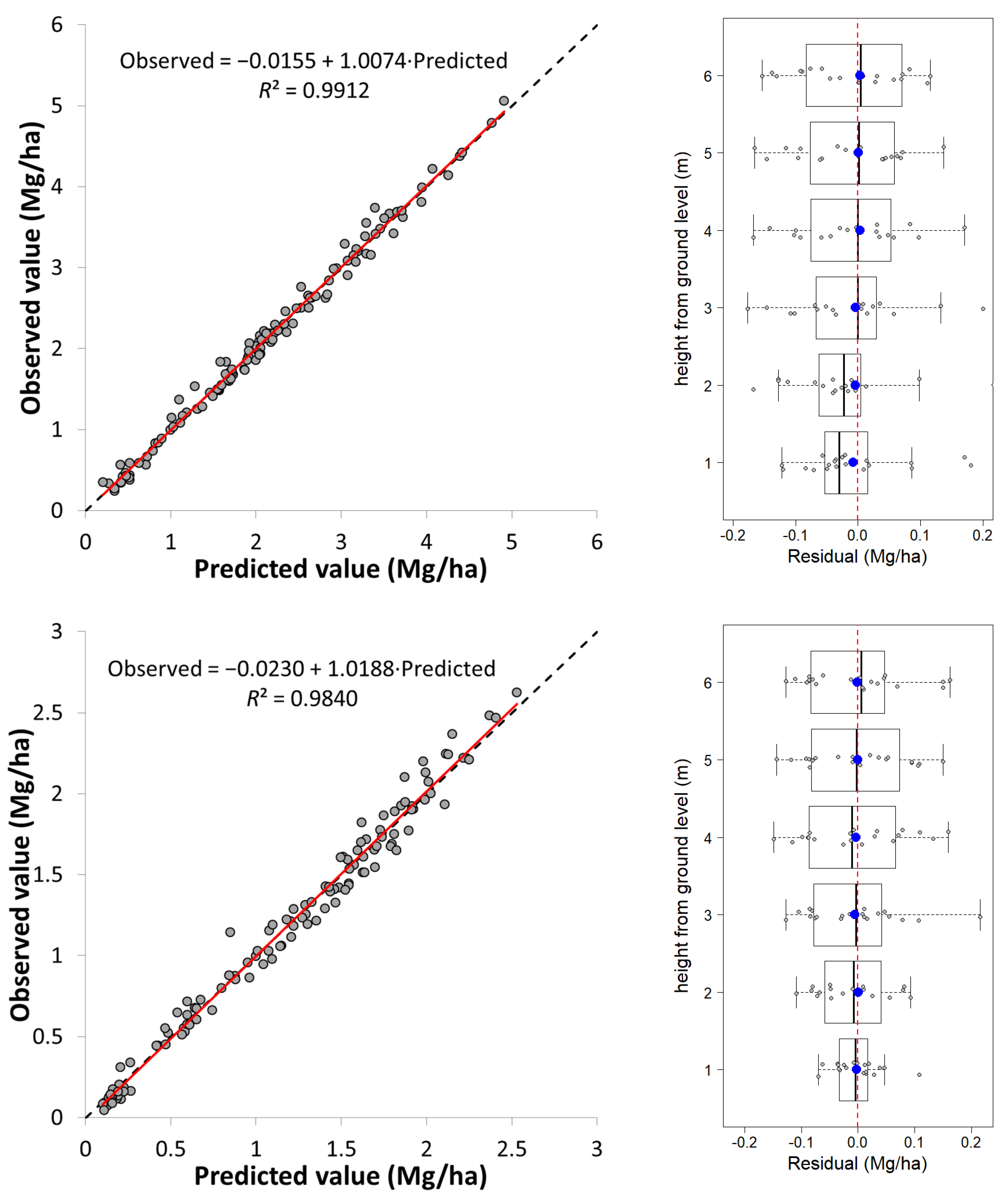 Forests 13 01697 g004a