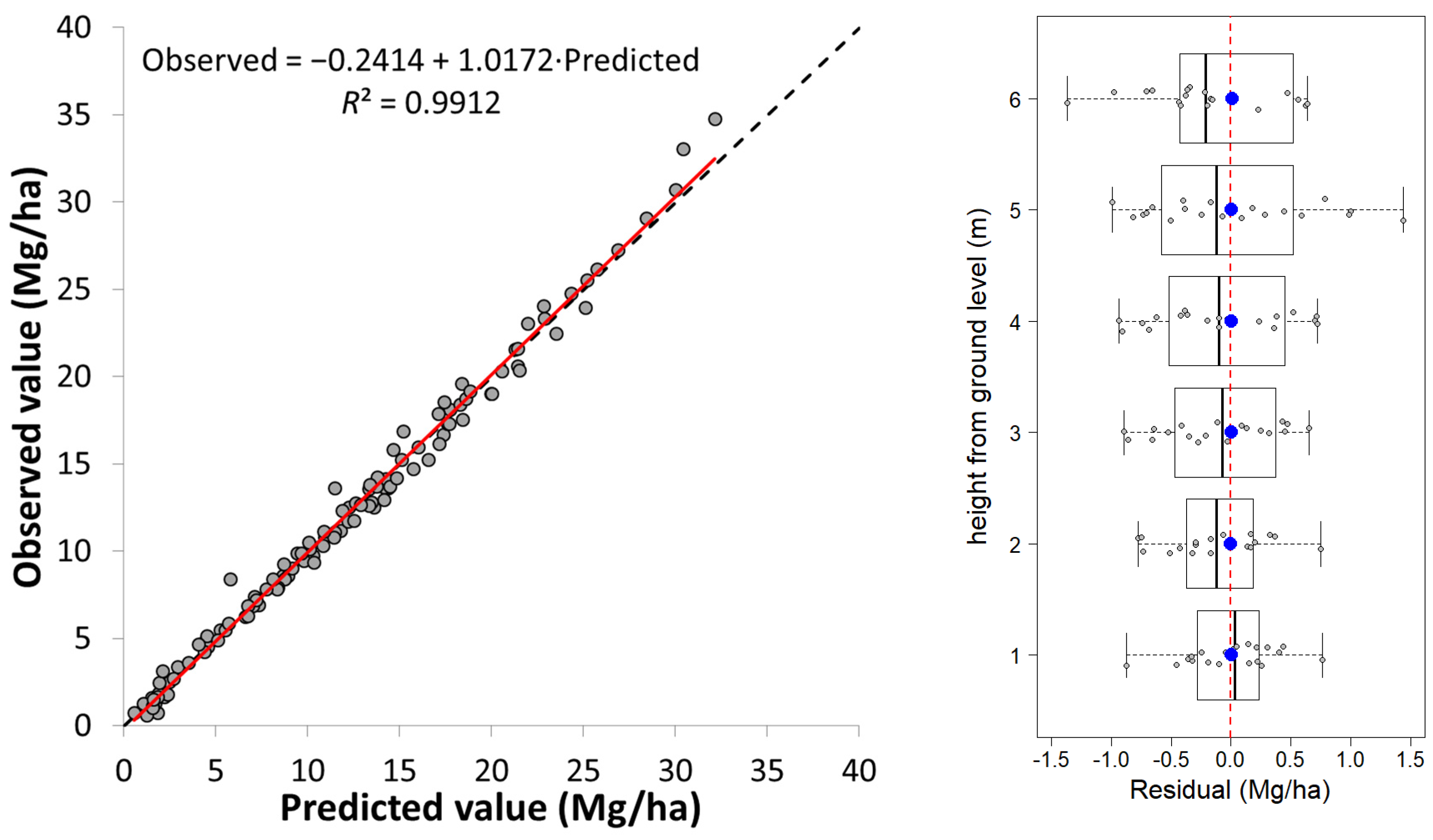 Forests 13 01697 g004b