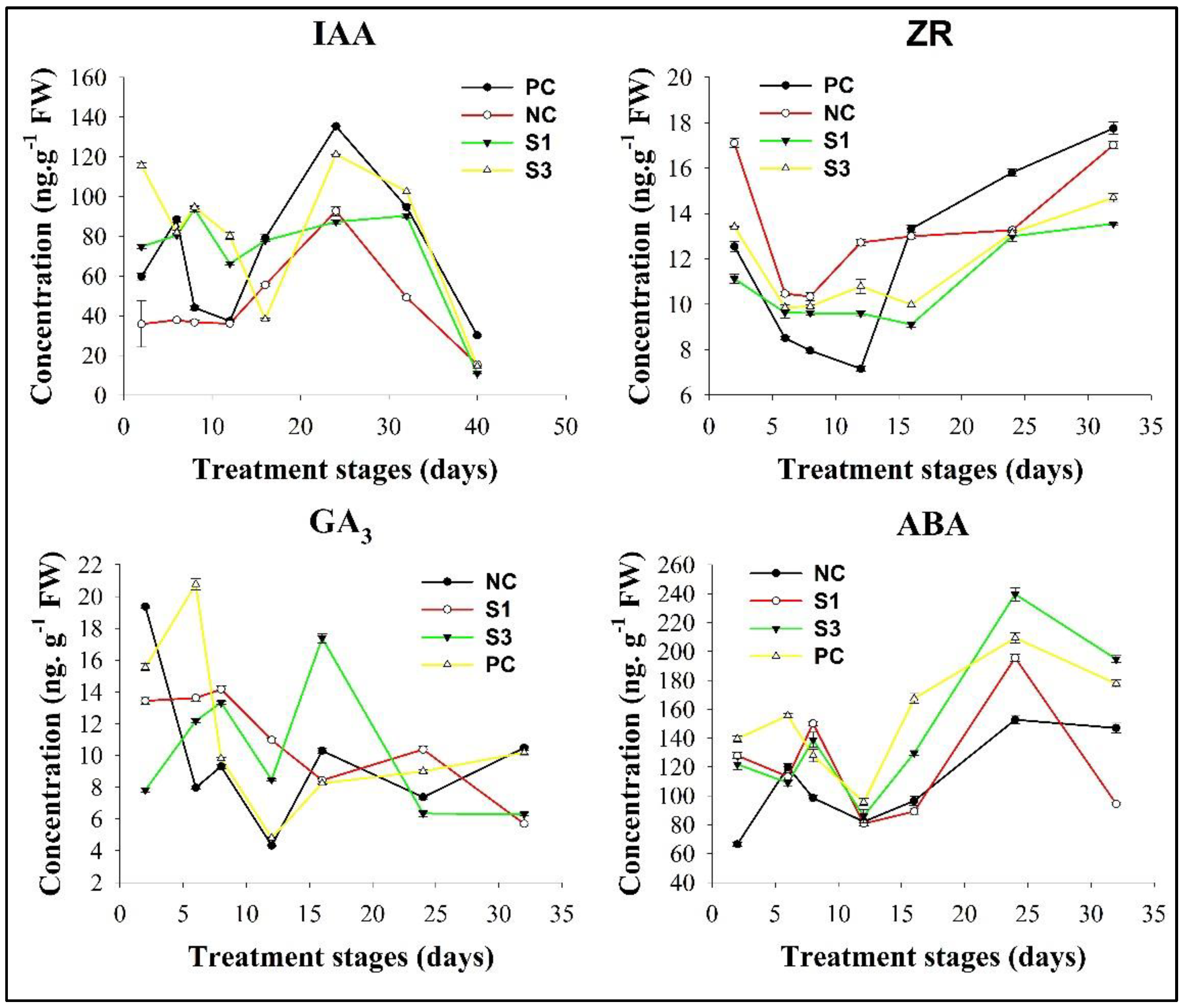 Forests 13 01698 g001
