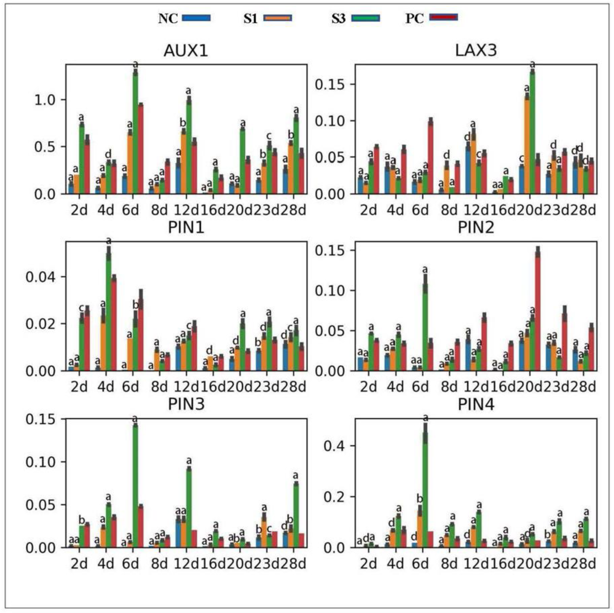 Forests 13 01698 g003