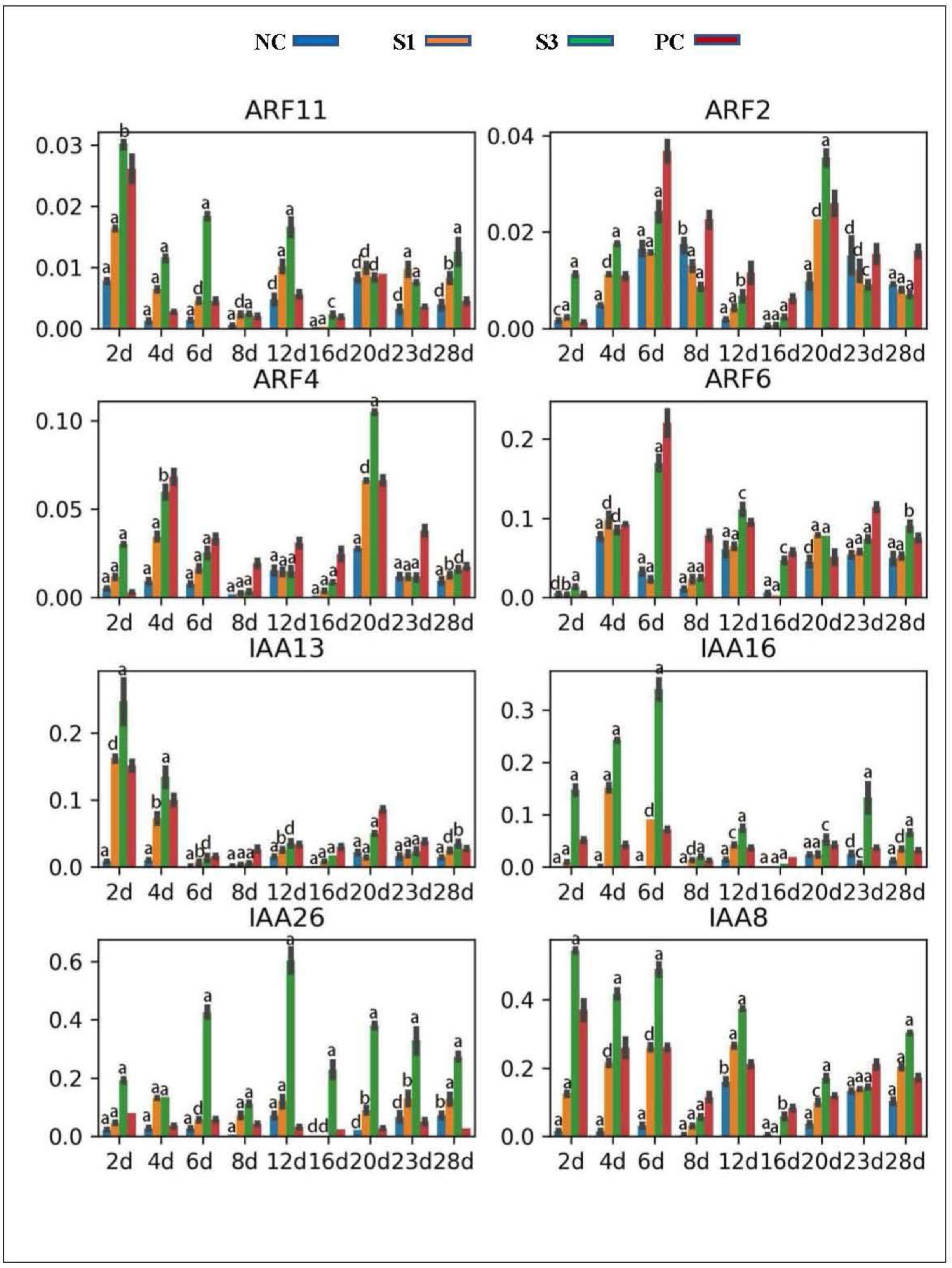 Forests 13 01698 g004