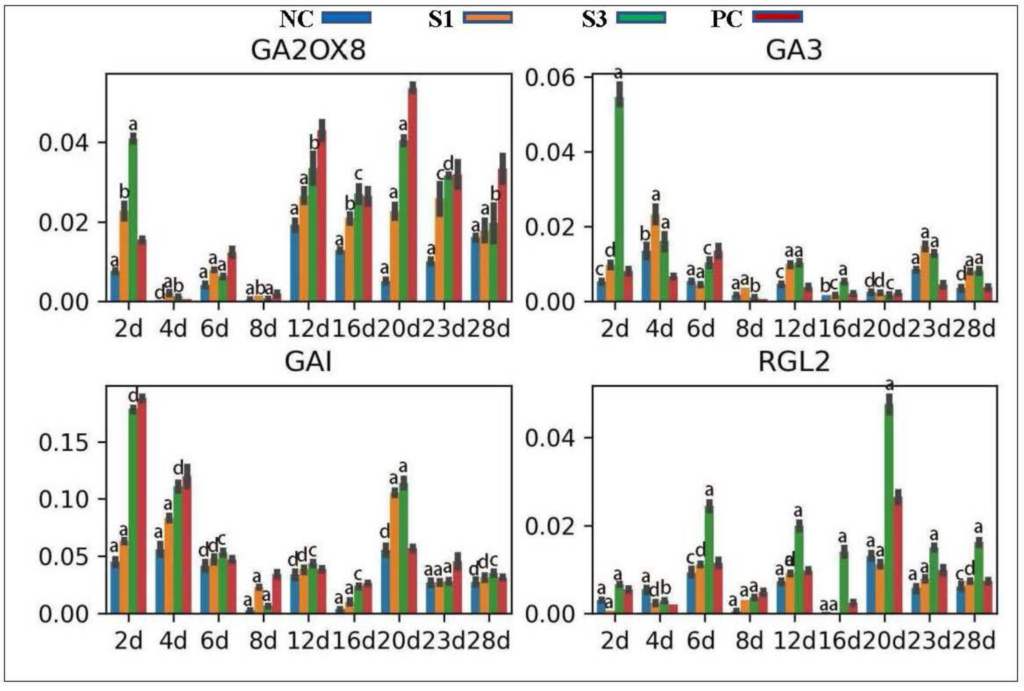 Forests 13 01698 g006