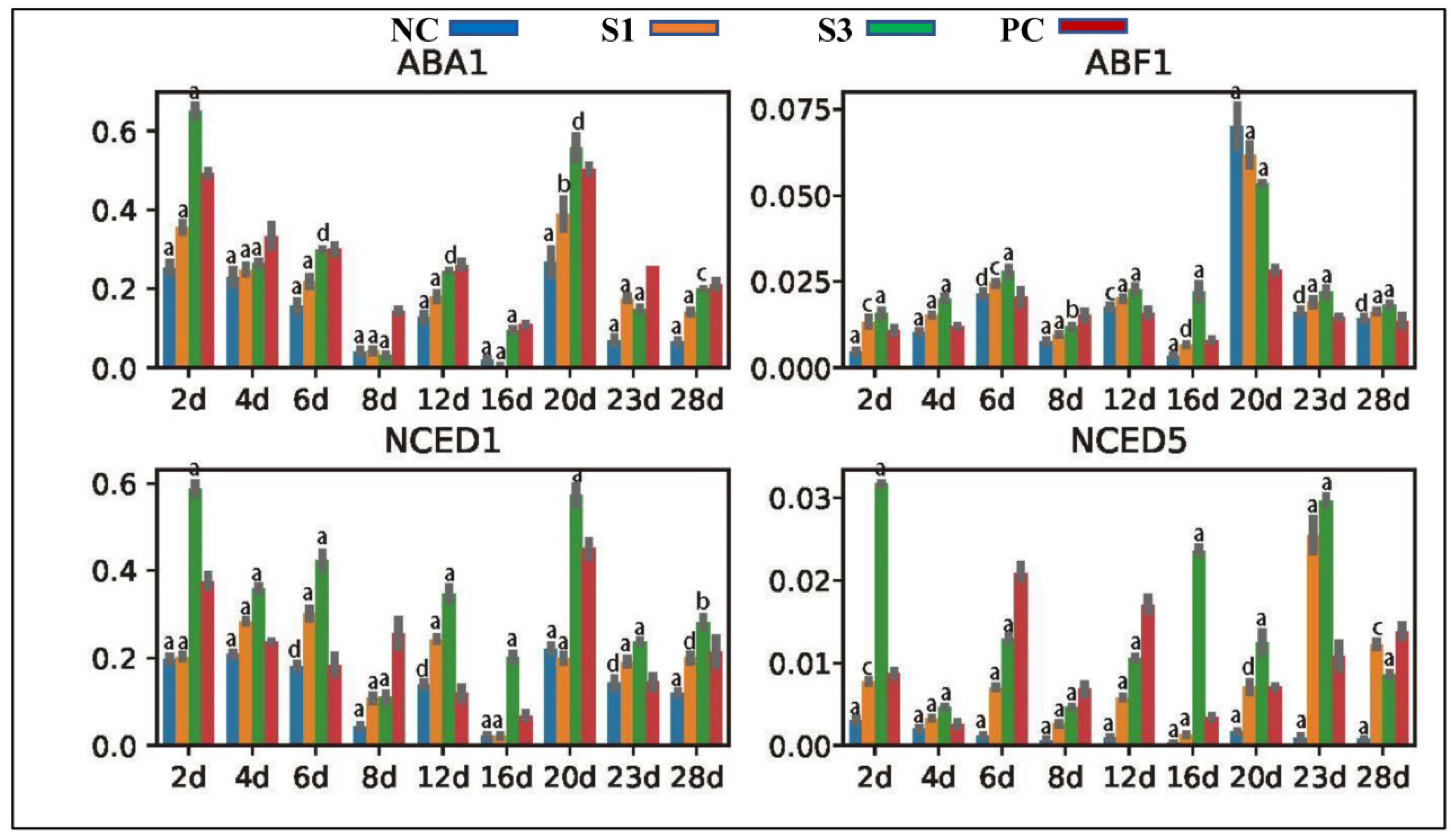 Forests 13 01698 g007