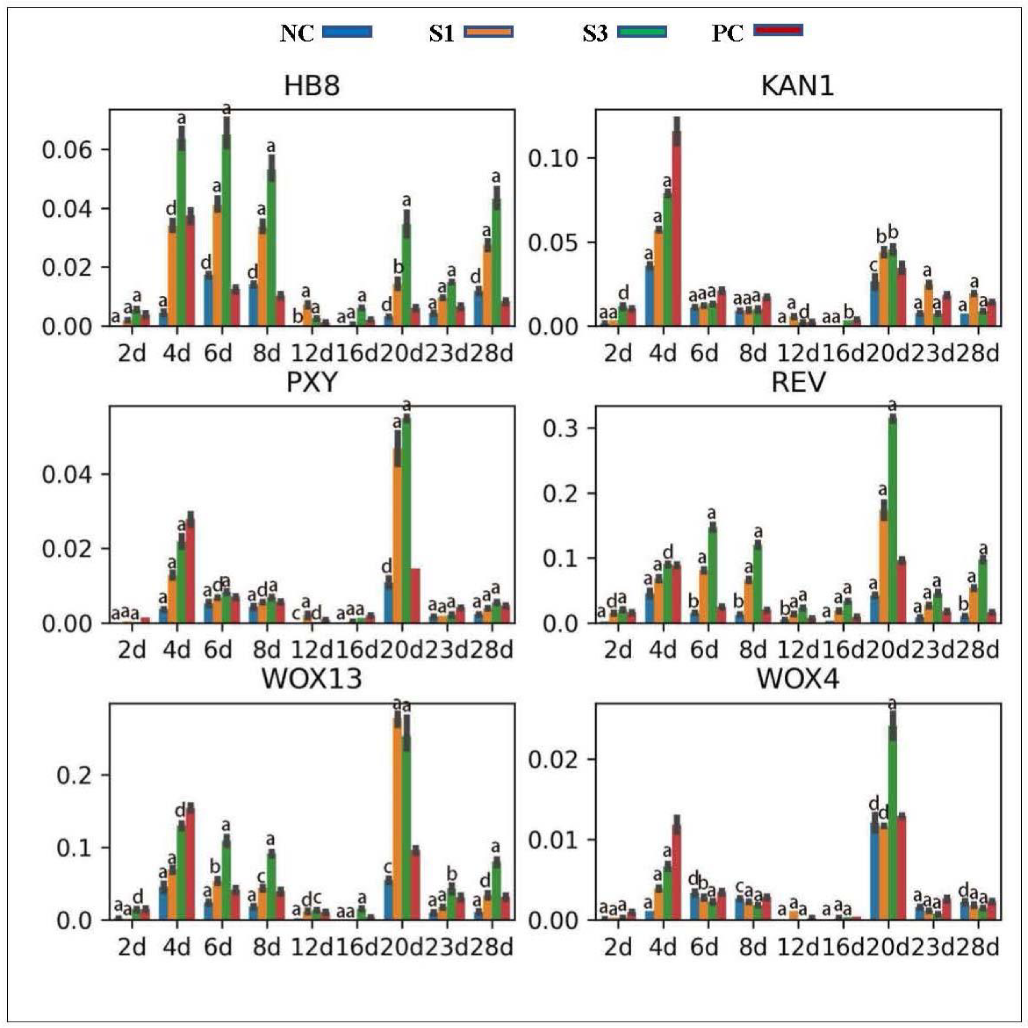 Forests 13 01698 g008
