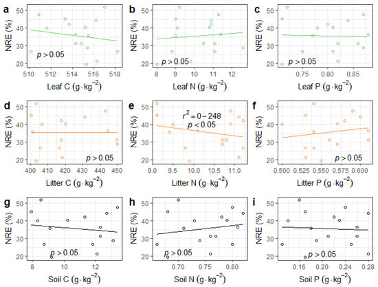 Forests 13 01699 g0a1