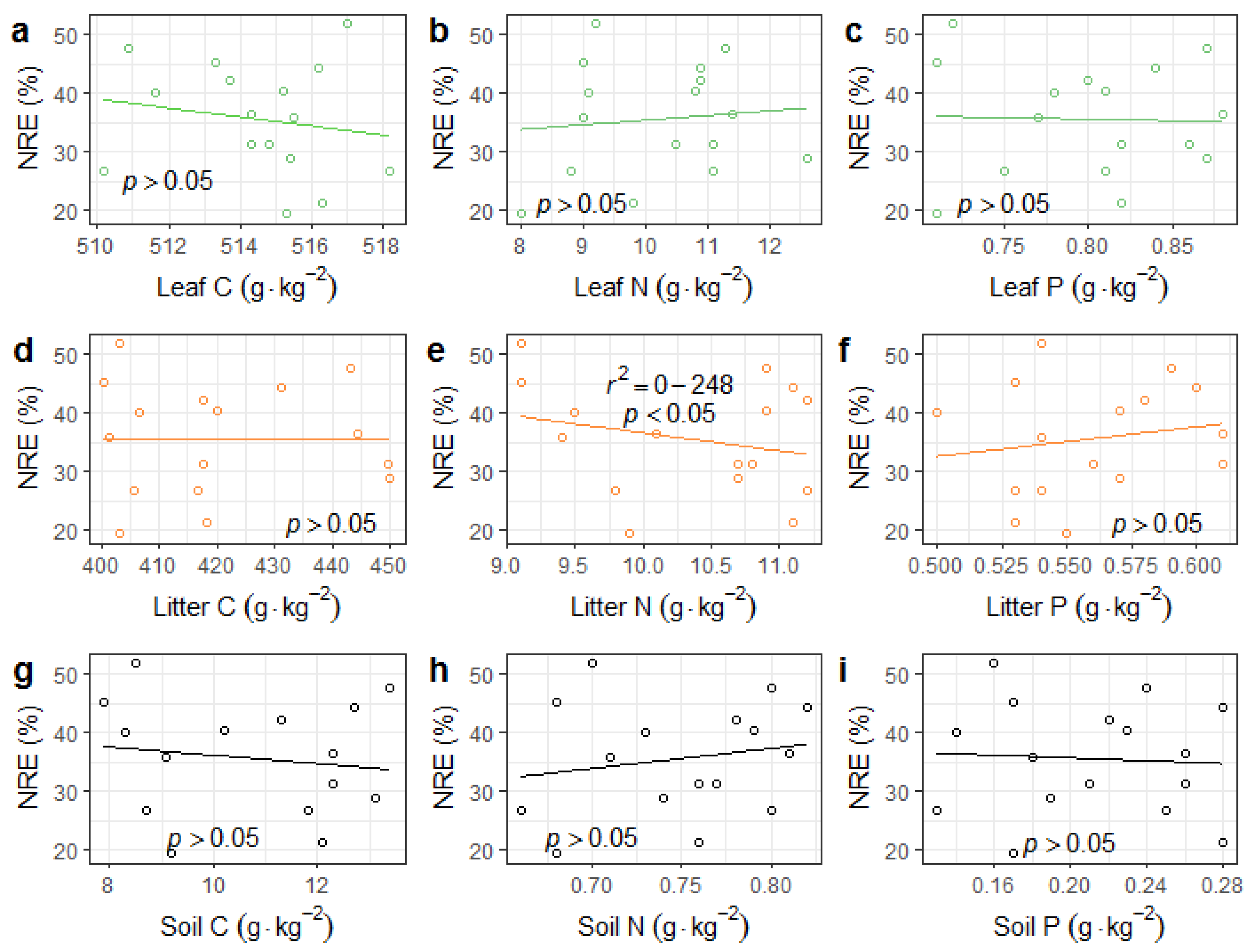 Forests 13 01699 g0a1