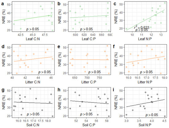 Forests 13 01699 g0a2