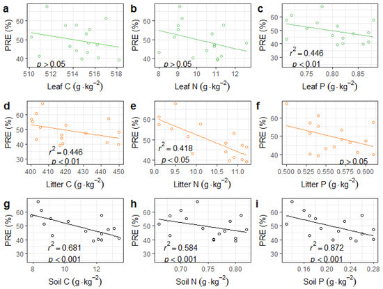 Forests 13 01699 g0a3