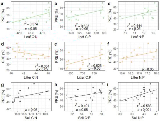 Forests 13 01699 g0a4