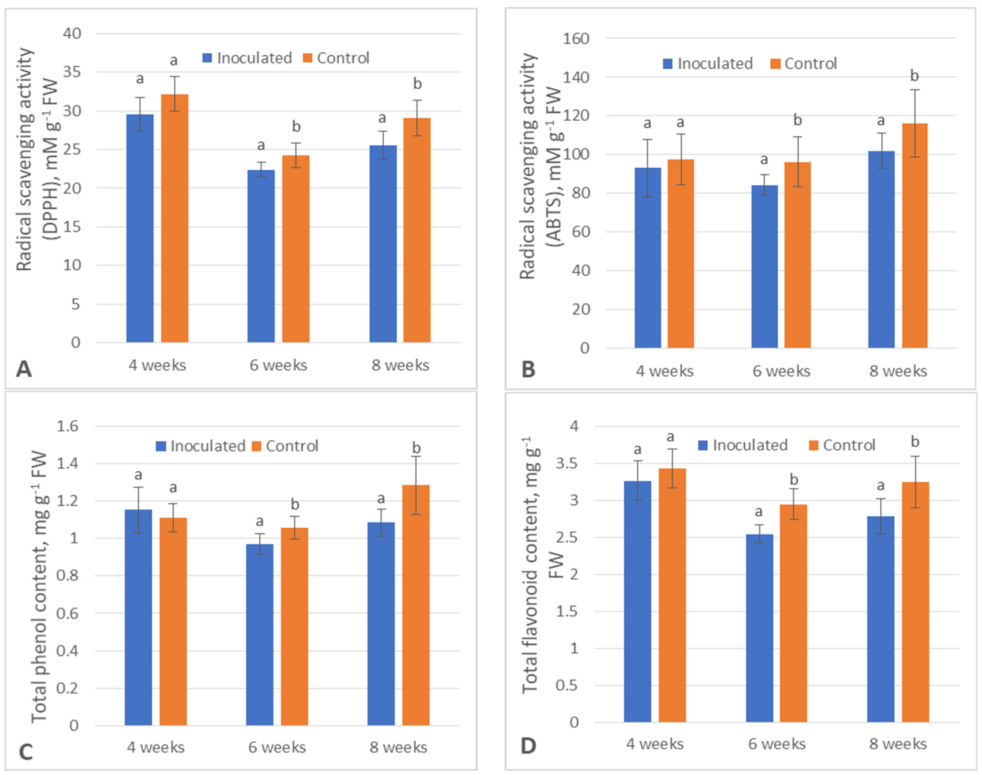 Forests 13 01702 g001a