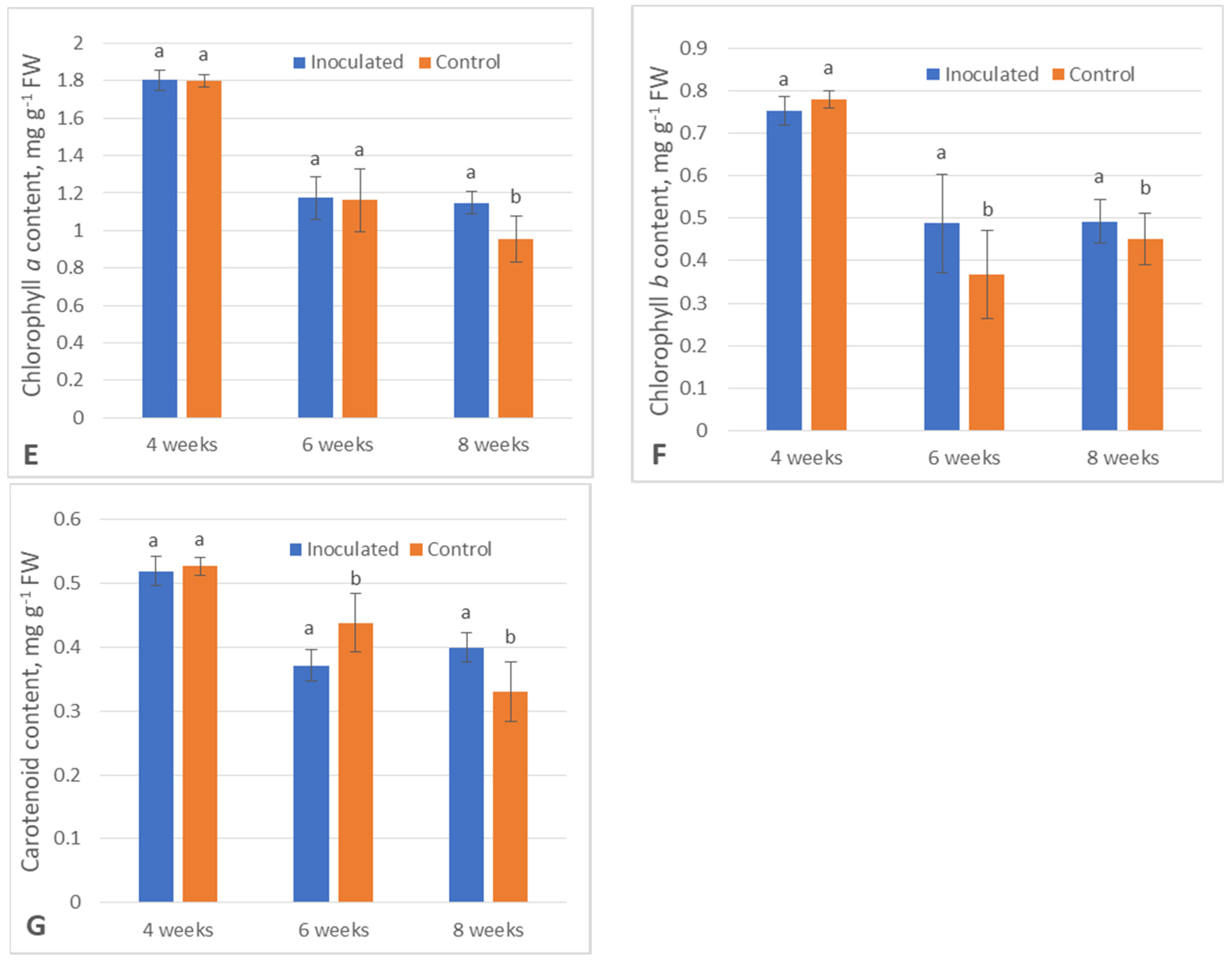 Forests 13 01702 g001b