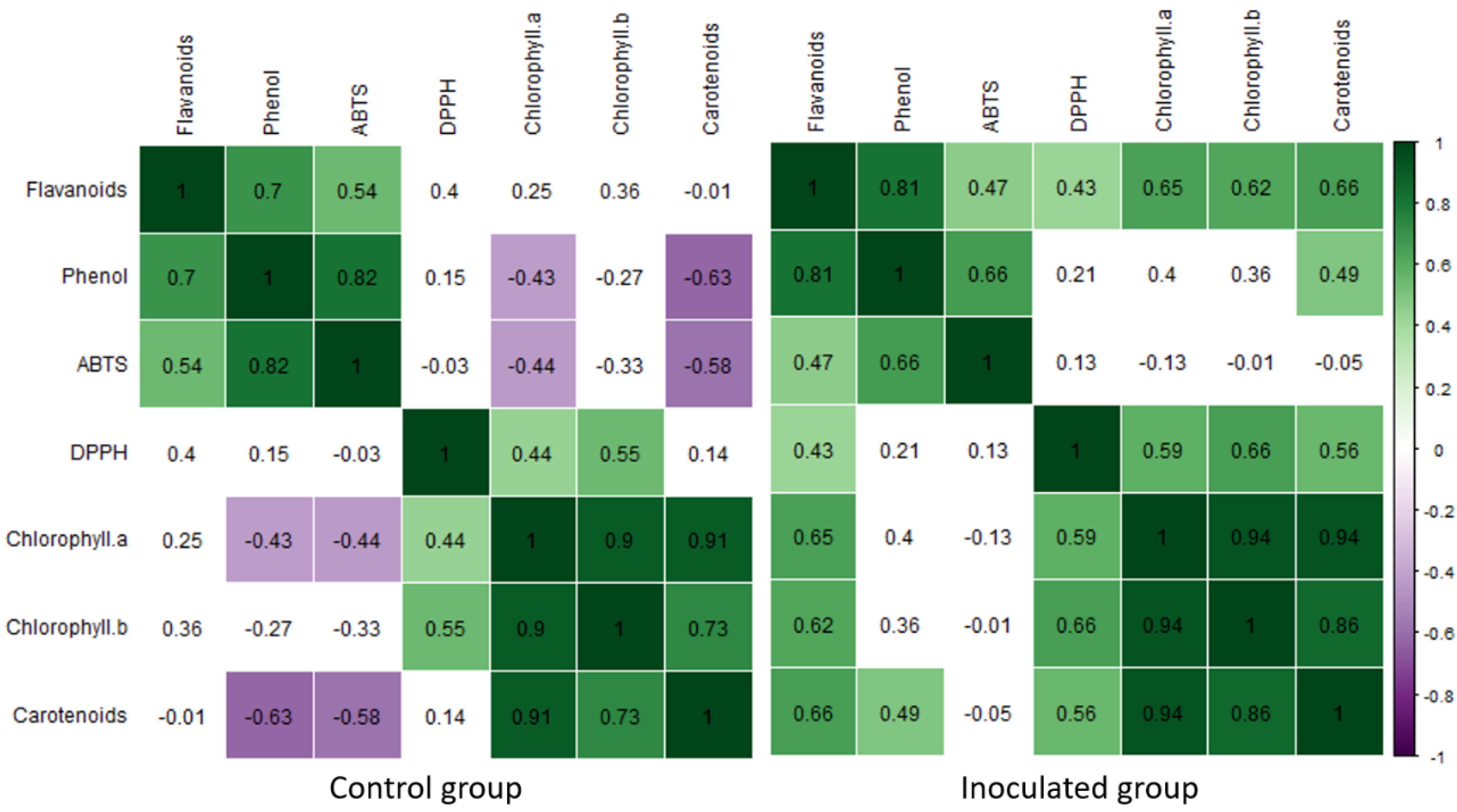 Forests 13 01702 g002