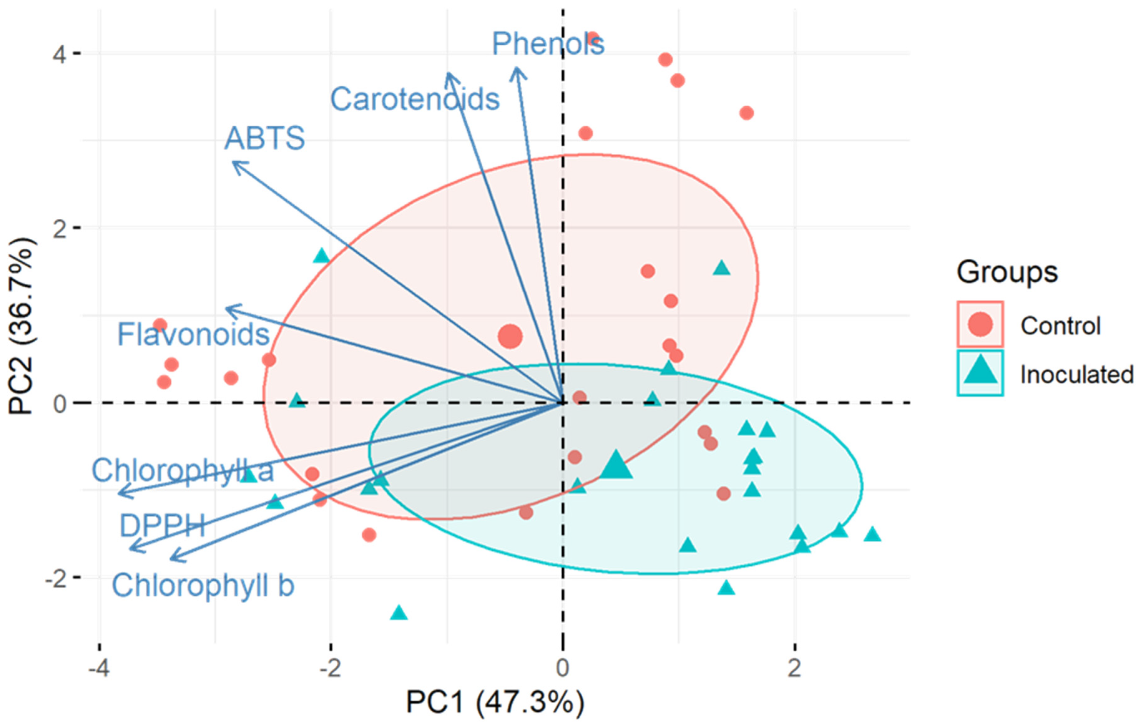 Forests 13 01702 g003