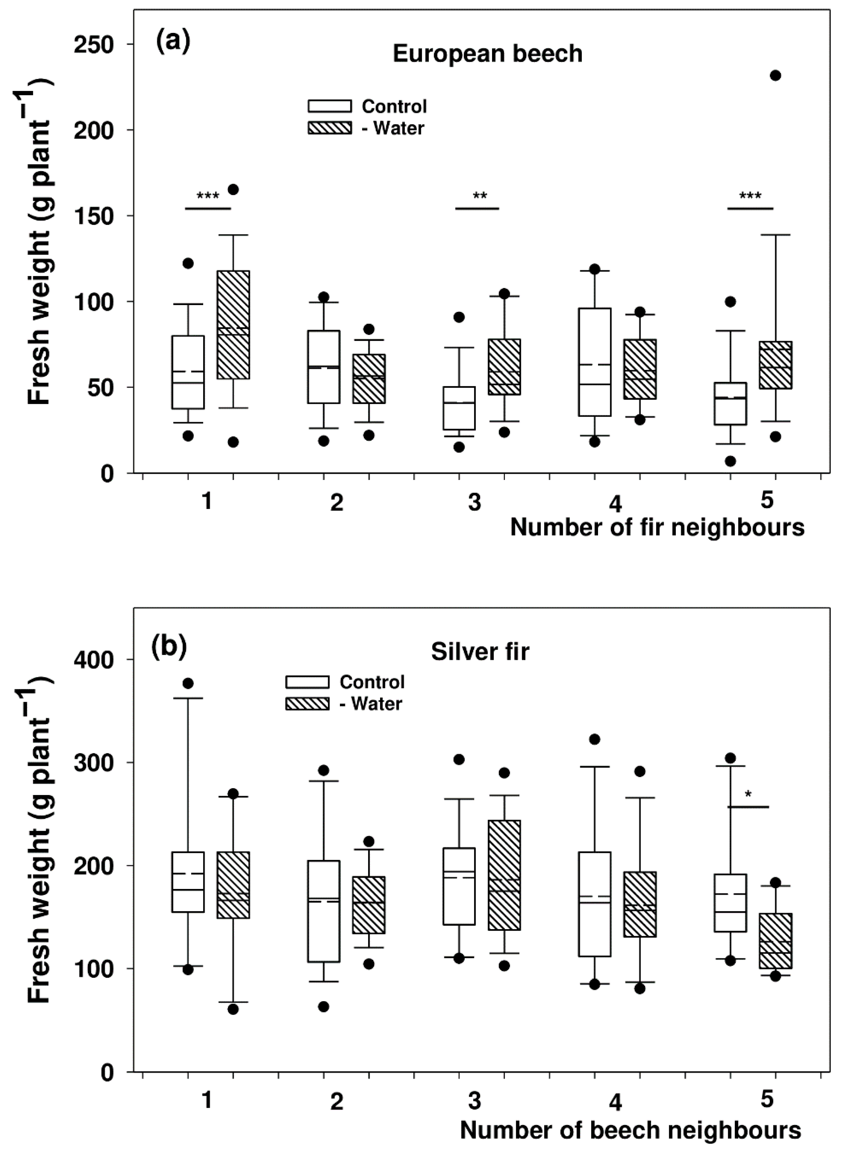 Forests 13 01704 g002