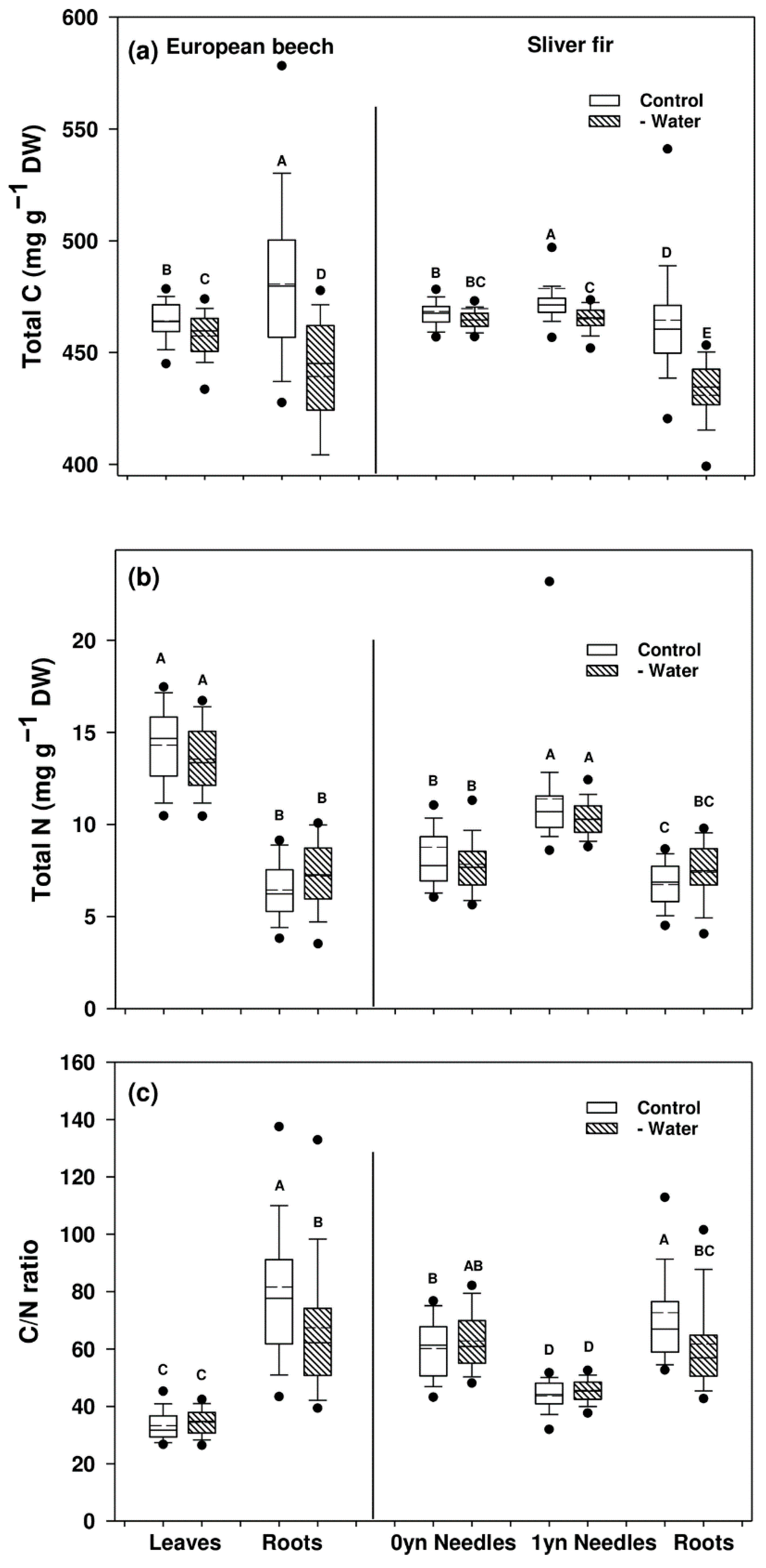Forests 13 01704 g003