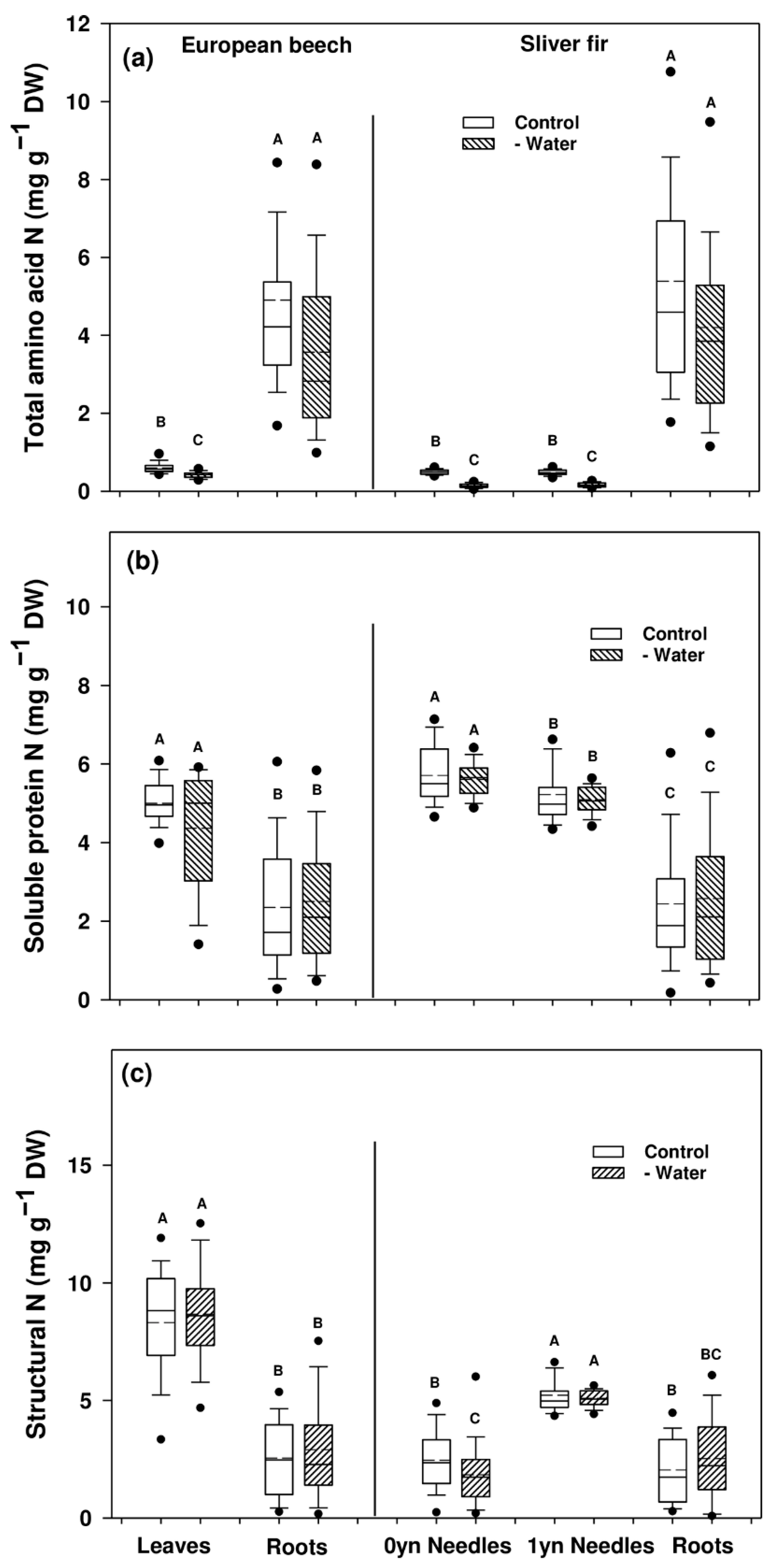 Forests 13 01704 g005