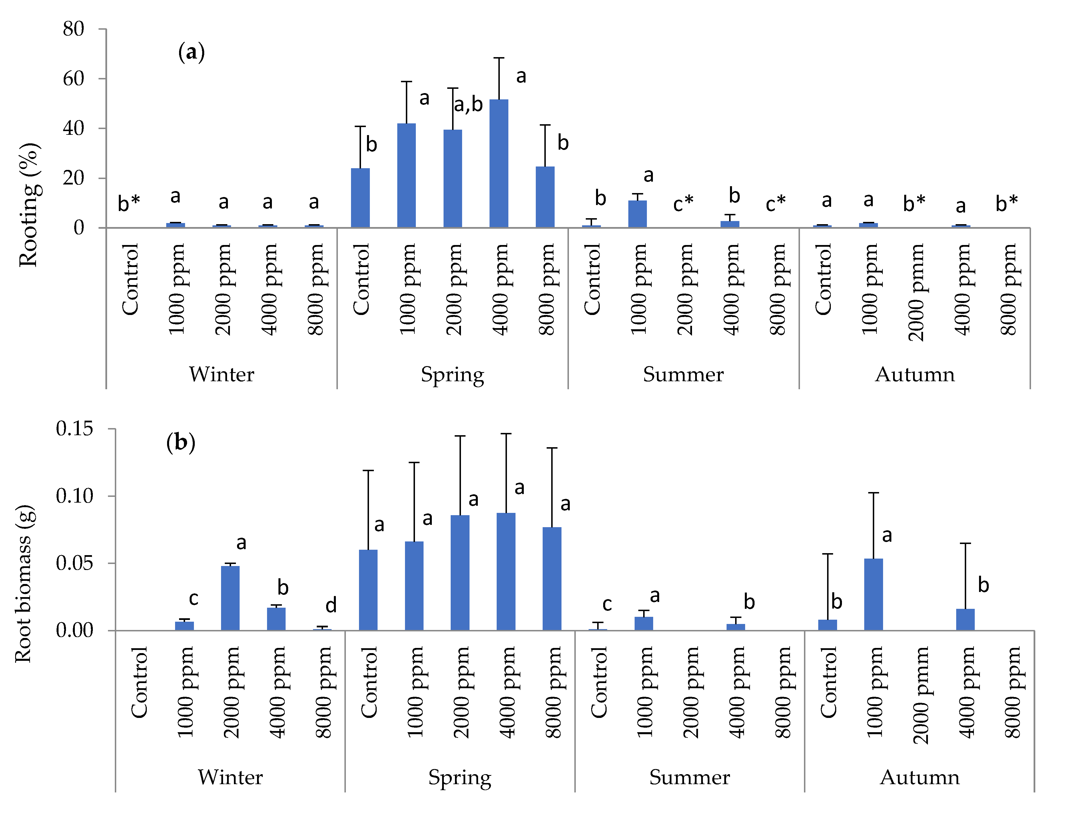 Forests 13 01705 g003a Forests 13 01705 g003a