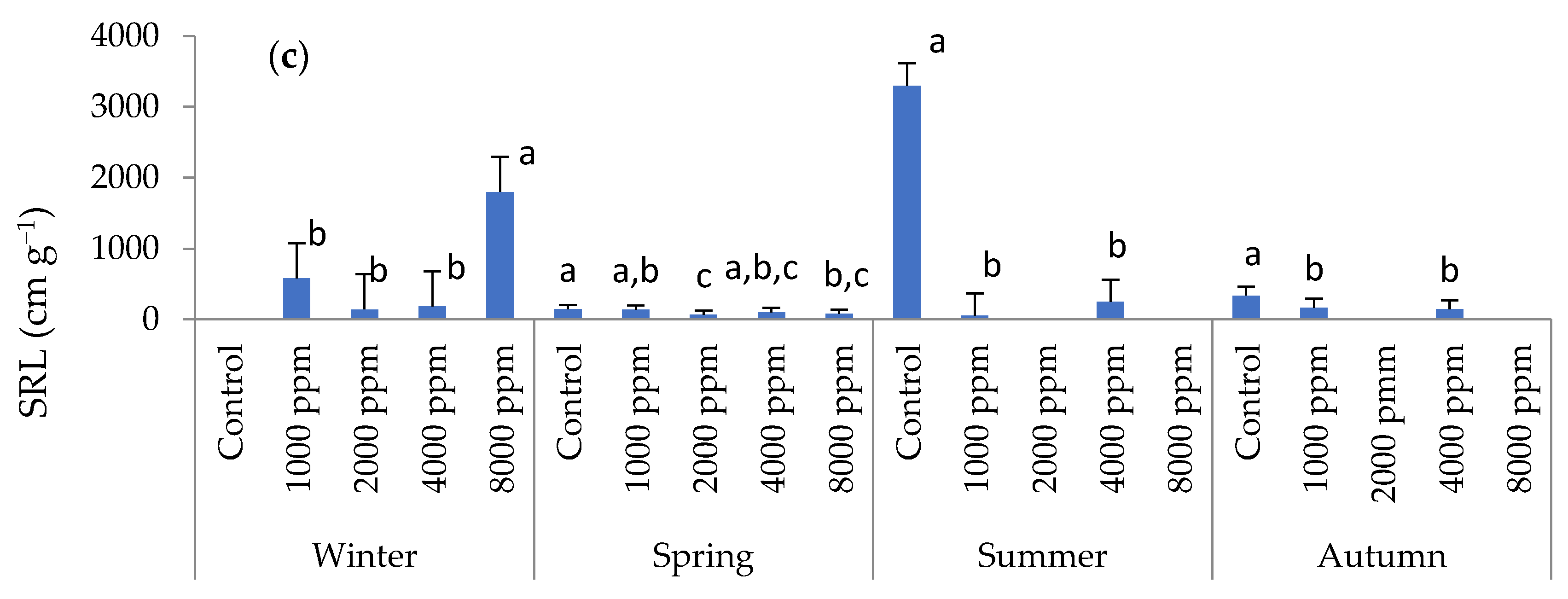 Forests 13 01705 g003b Forests 13 01705 g003b