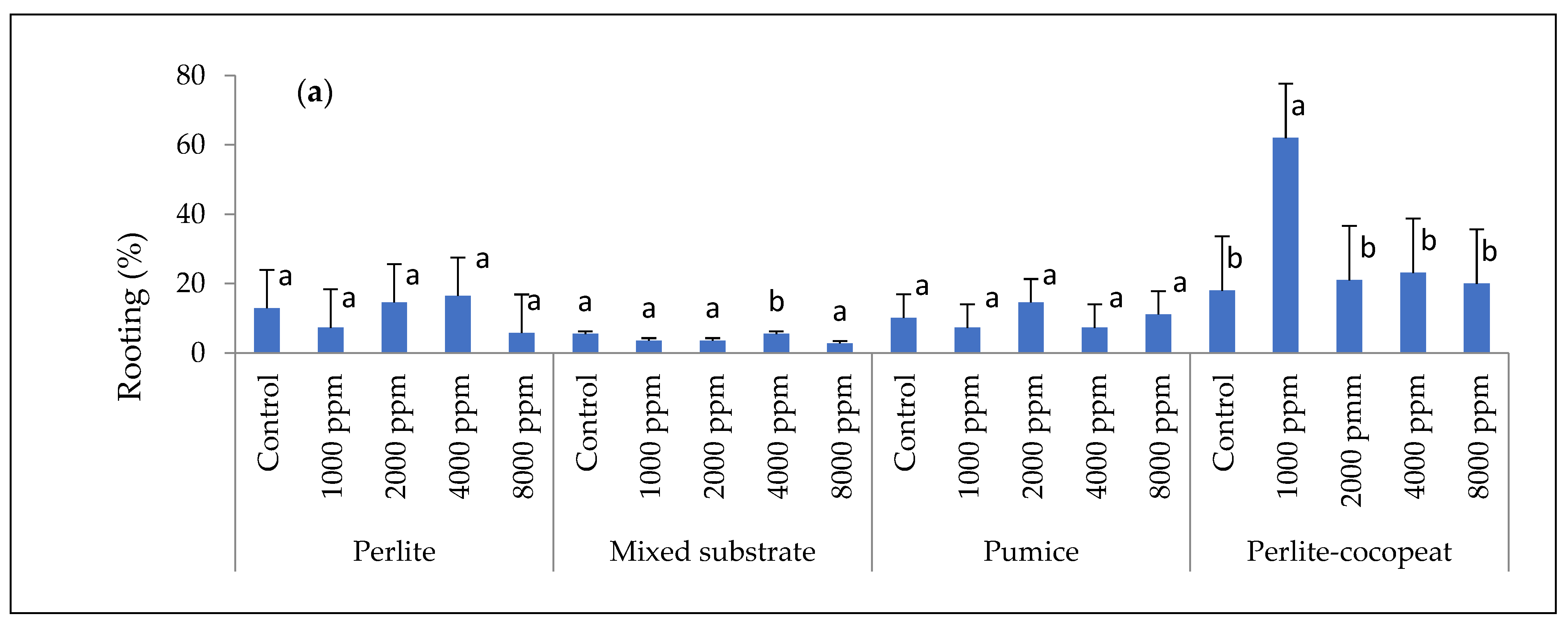 Forests 13 01705 g004a Forests 13 01705 g004a