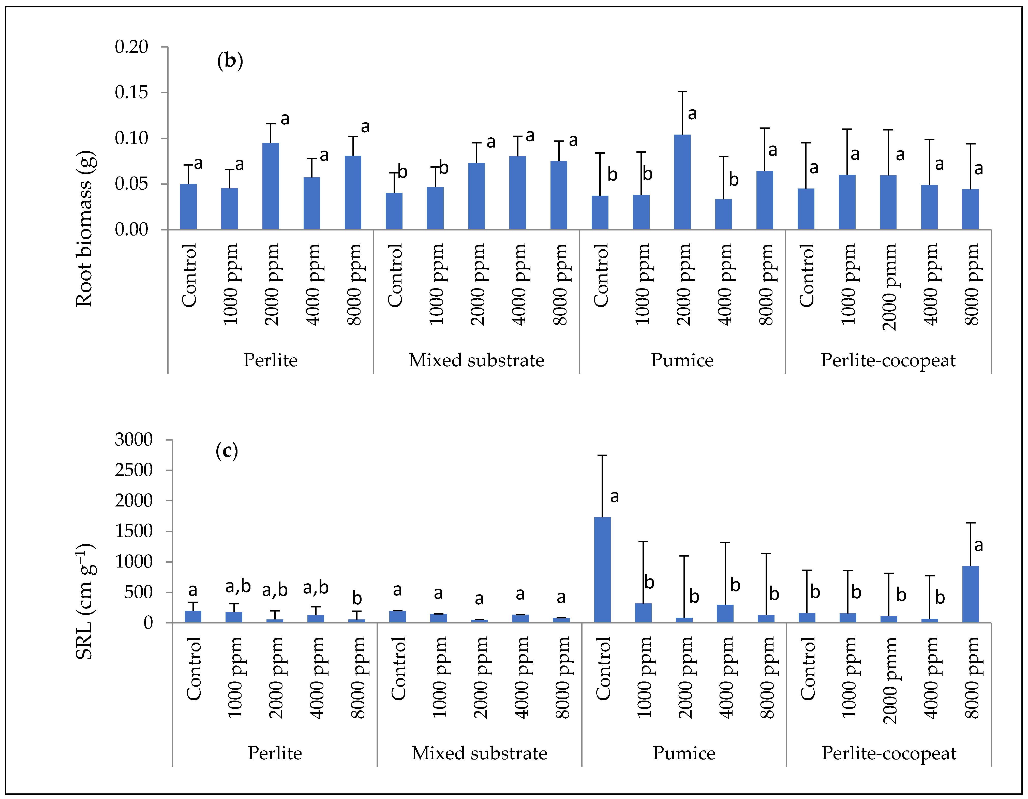 Forests 13 01705 g004b Forests 13 01705 g004b