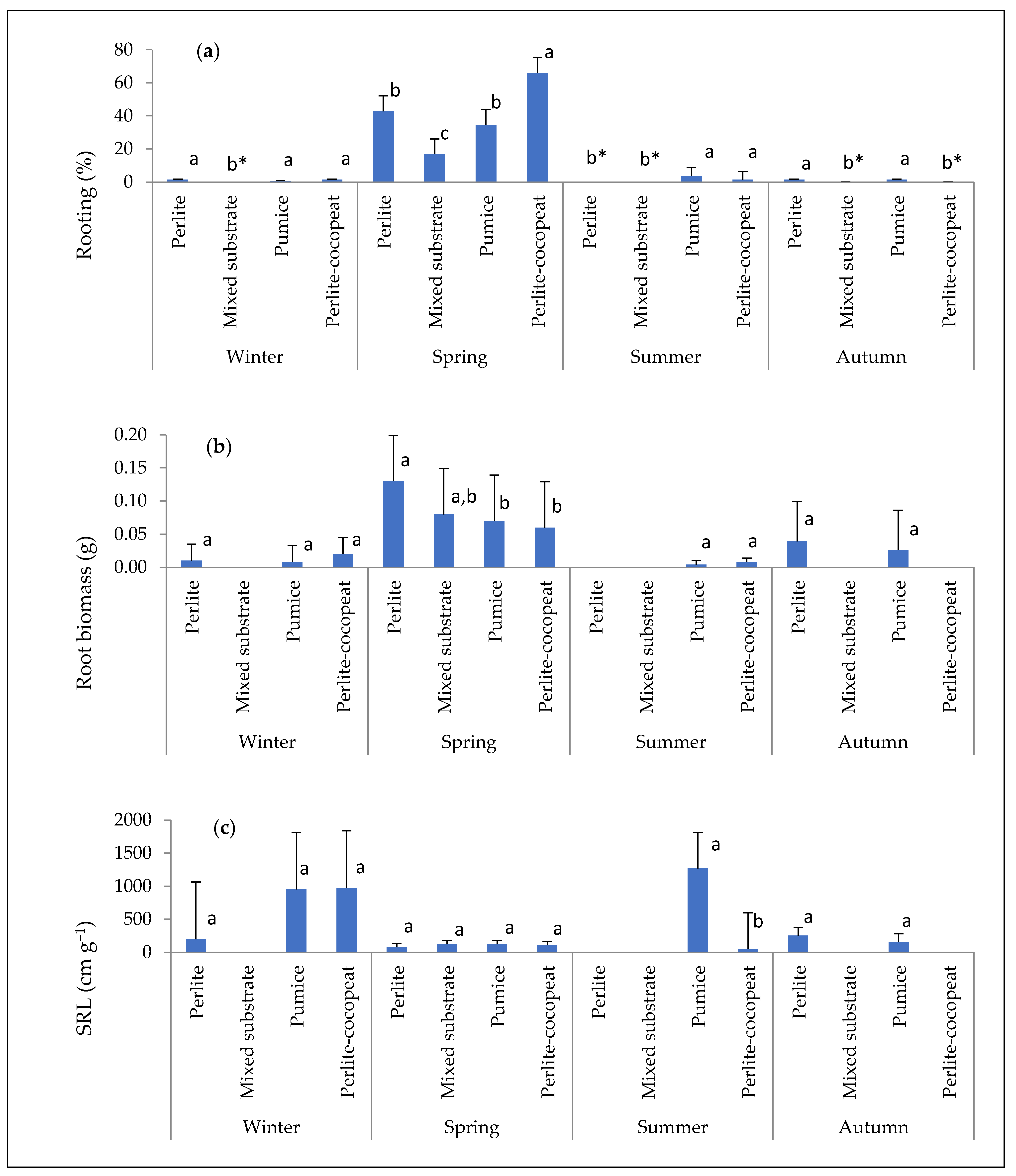 Forests 13 01705 g005 Forests 13 01705 g005