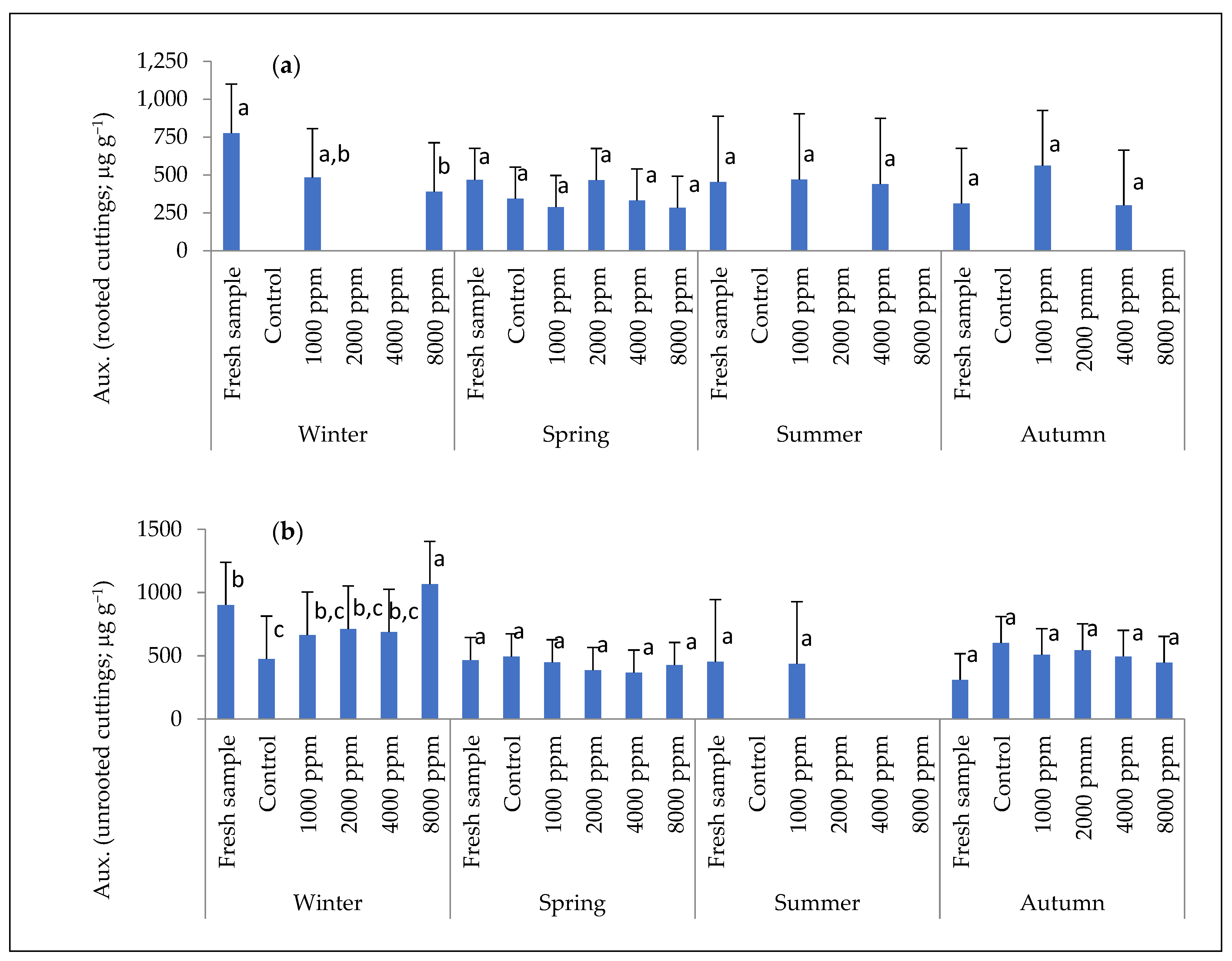 Forests 13 01705 g006 Forests 13 01705 g006