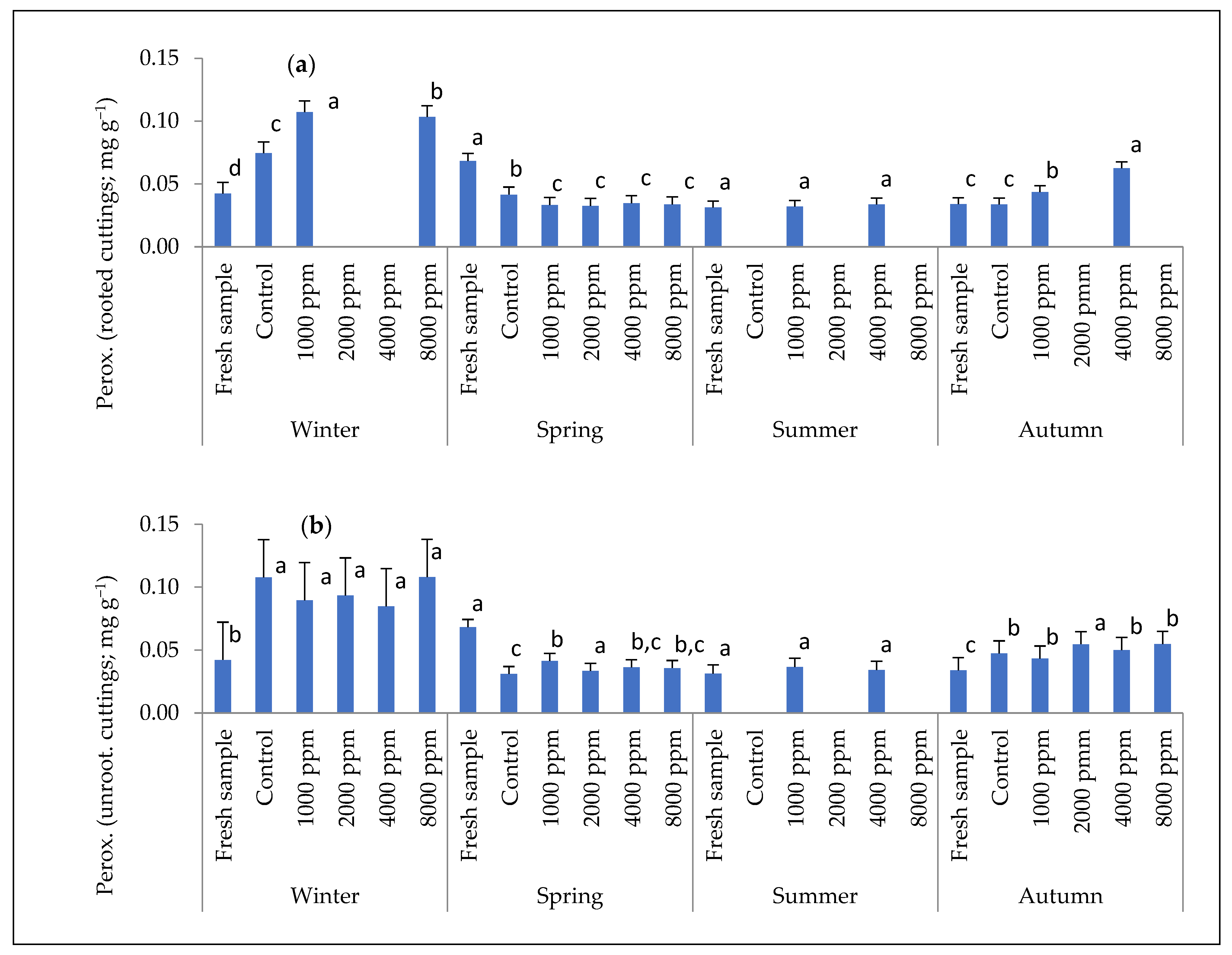 Forests 13 01705 g007 Forests 13 01705 g007
