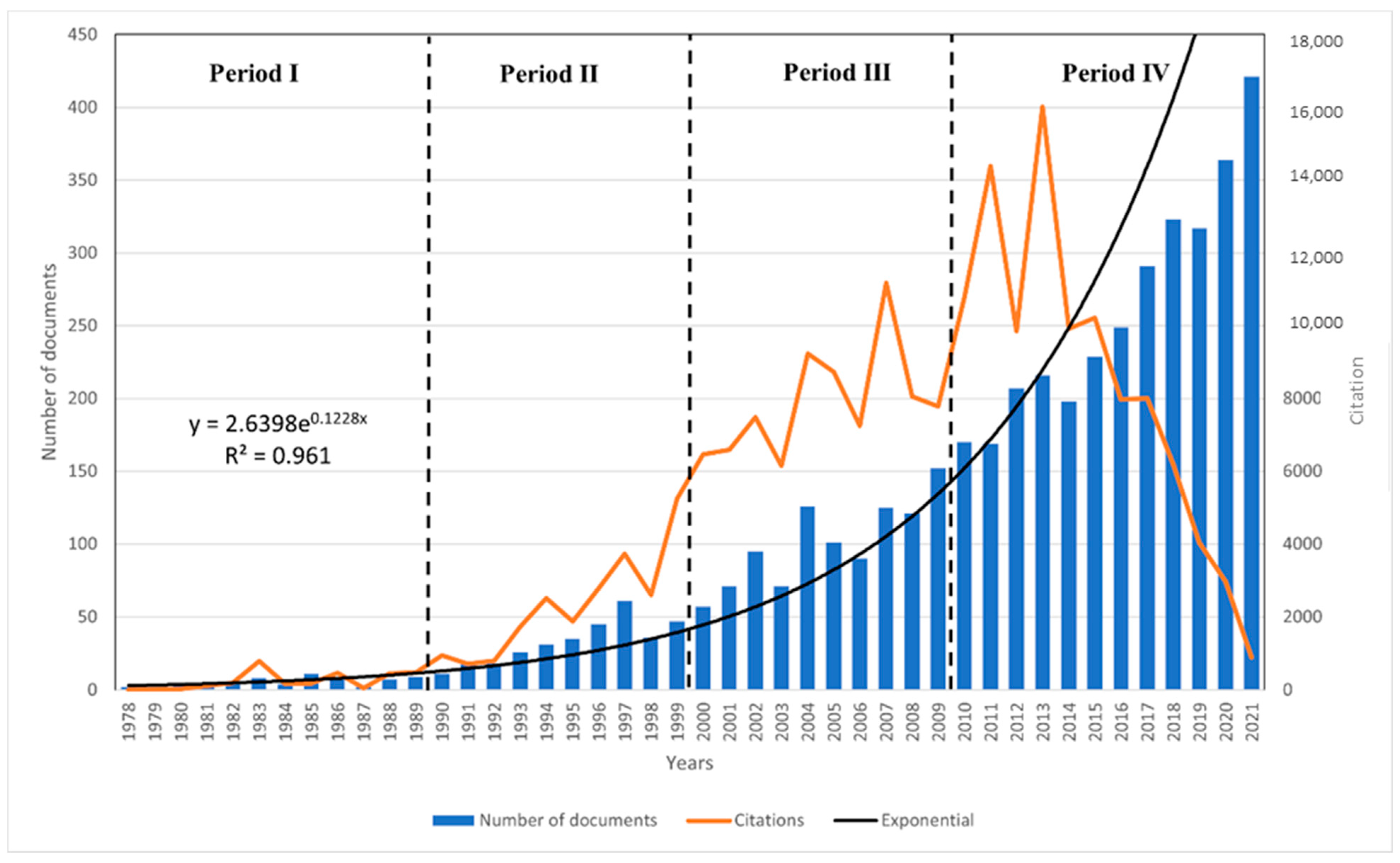 Forests 13 01709 g002