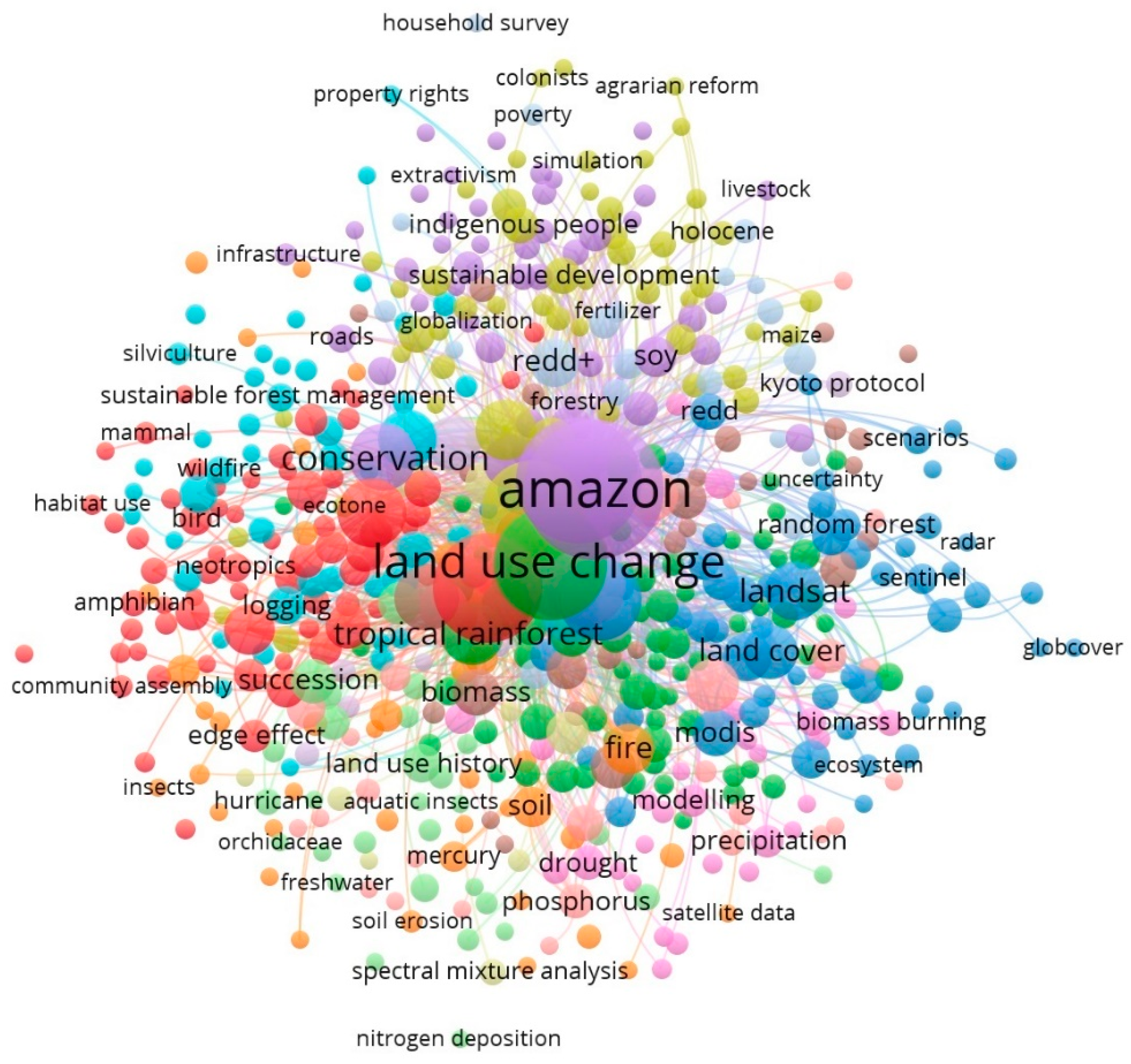 Forests 13 01709 g004