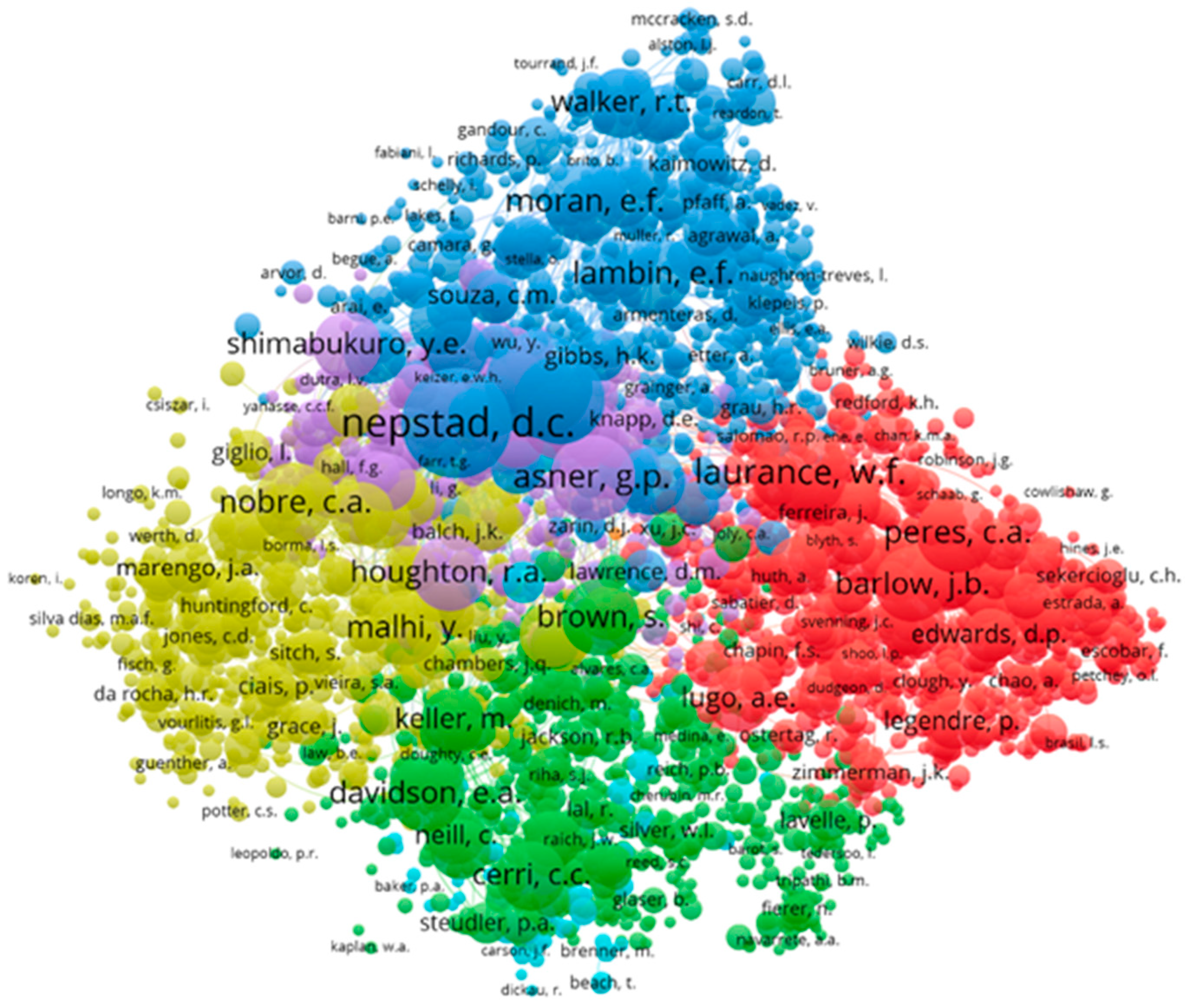 Forests 13 01709 g005