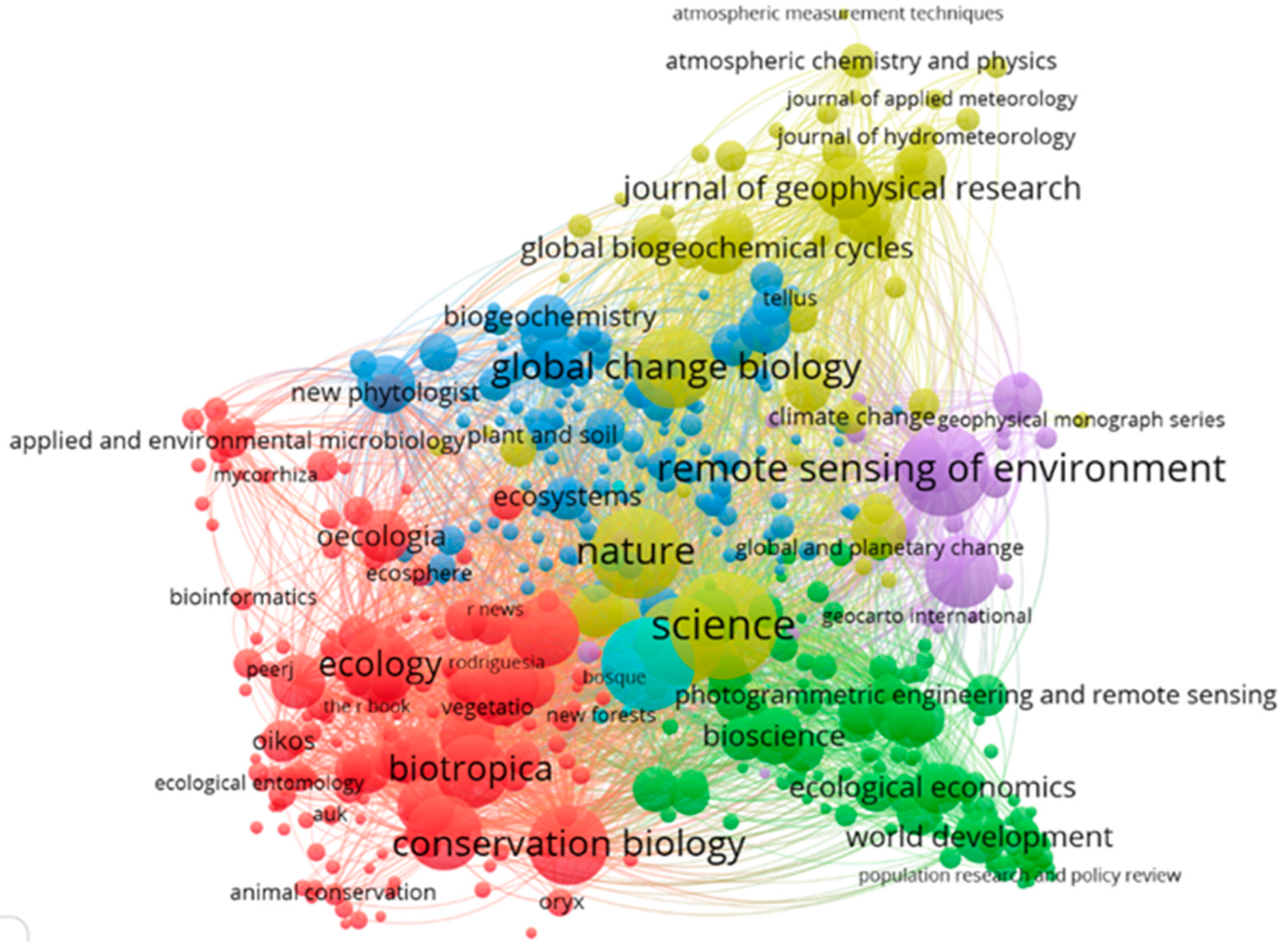 Forests 13 01709 g006