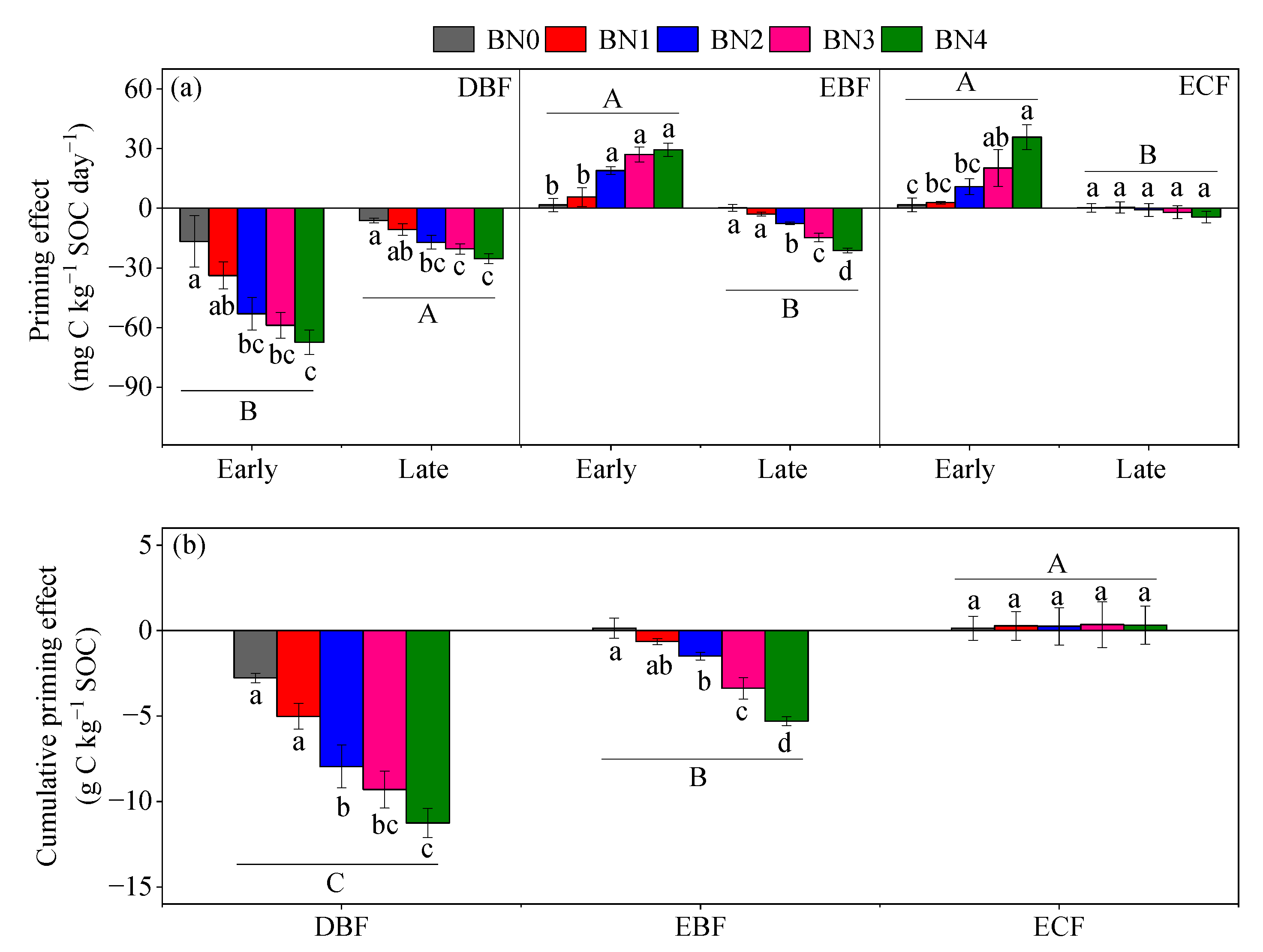 Forests 13 01710 g002