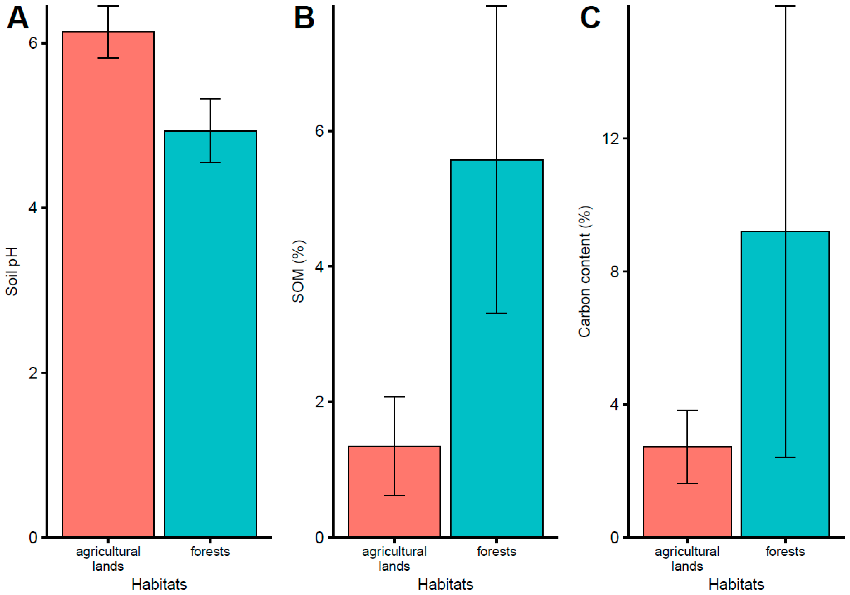 Forests 13 01713 g002 Forests 13 01713 g002