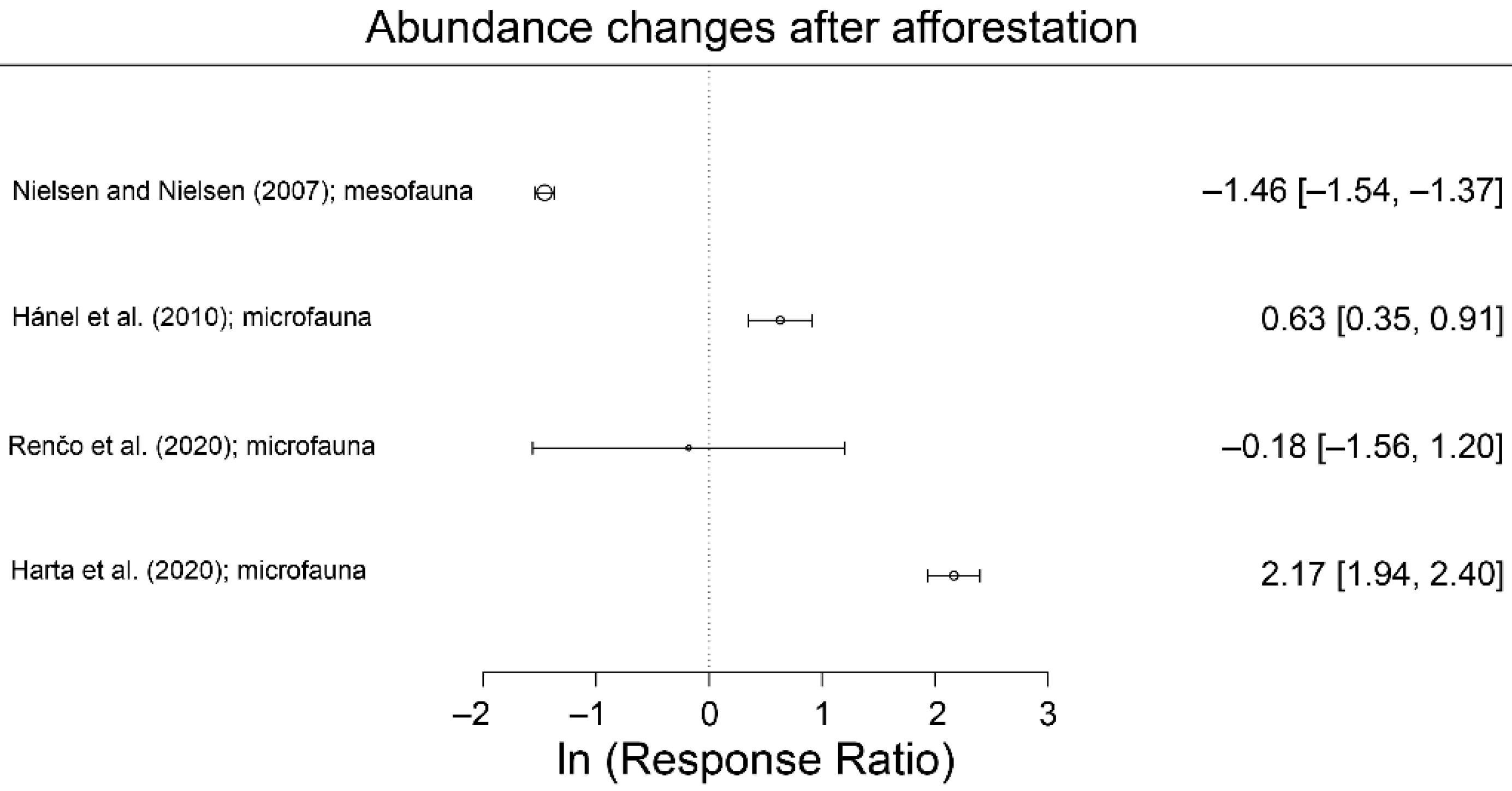 Forests 13 01713 g003 Forests 13 01713 g003