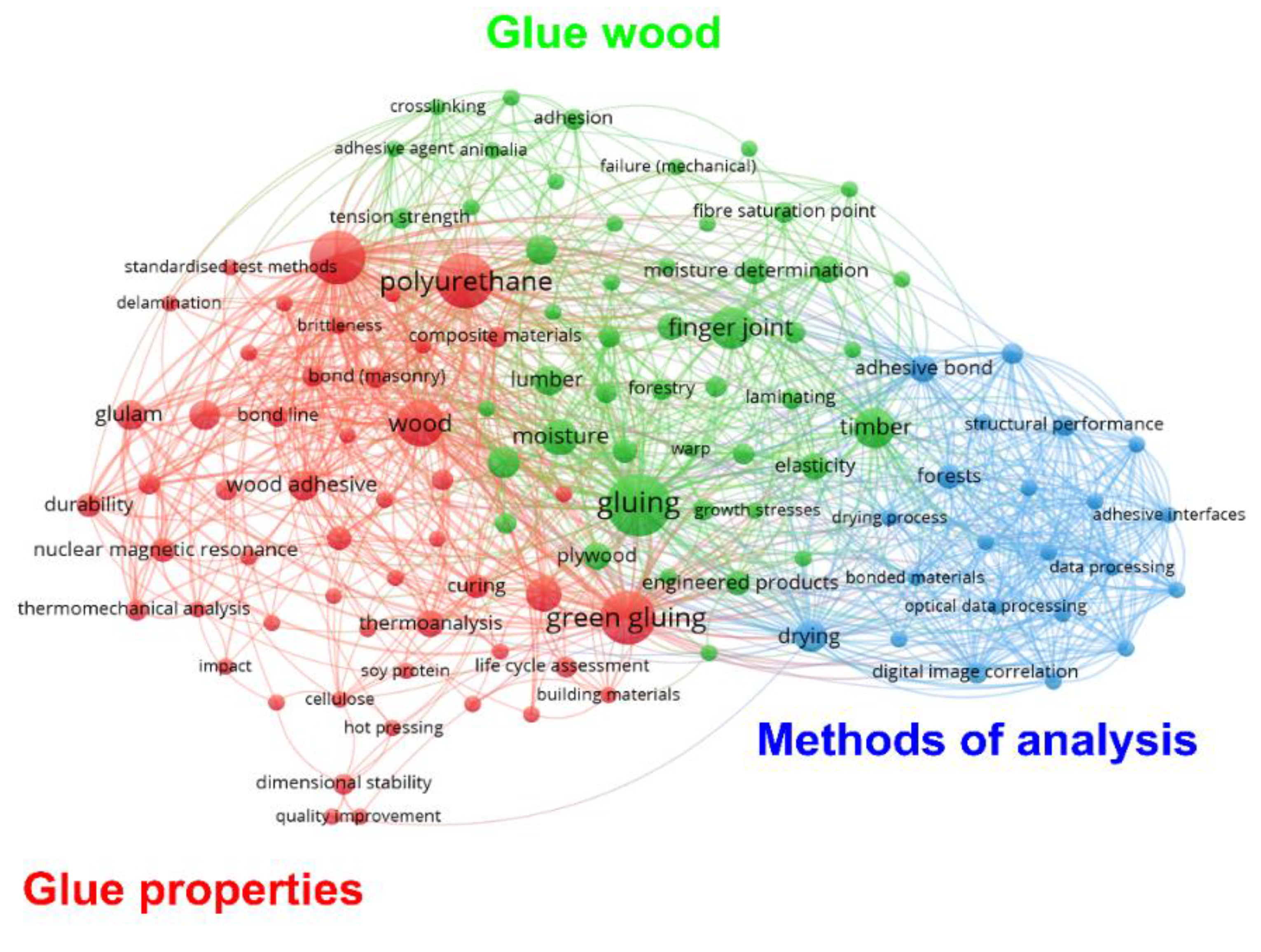 Forests 13 01714 g002