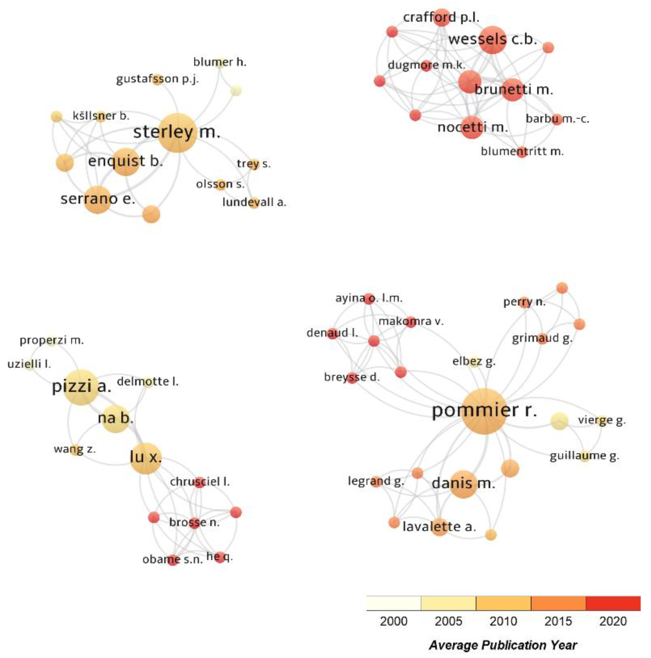 Forests 13 01714 g004