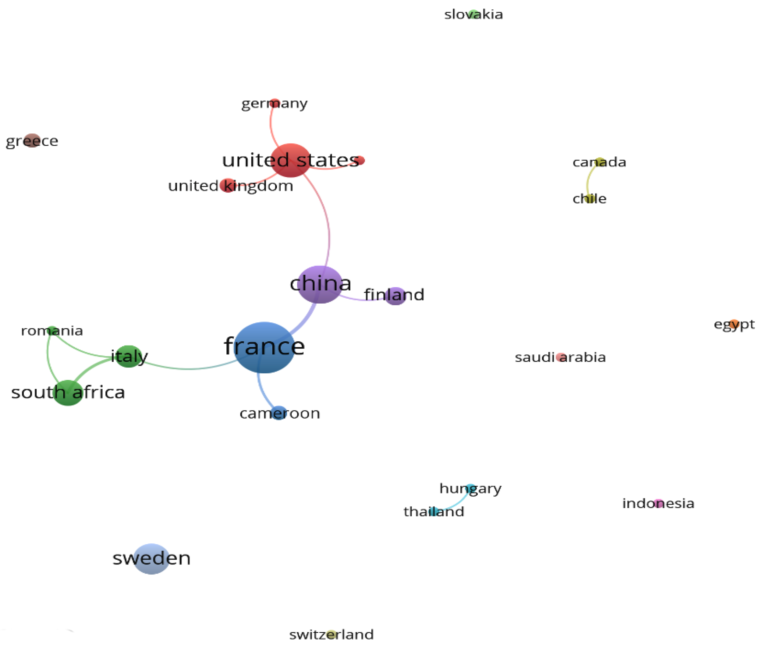 Forests 13 01714 g005
