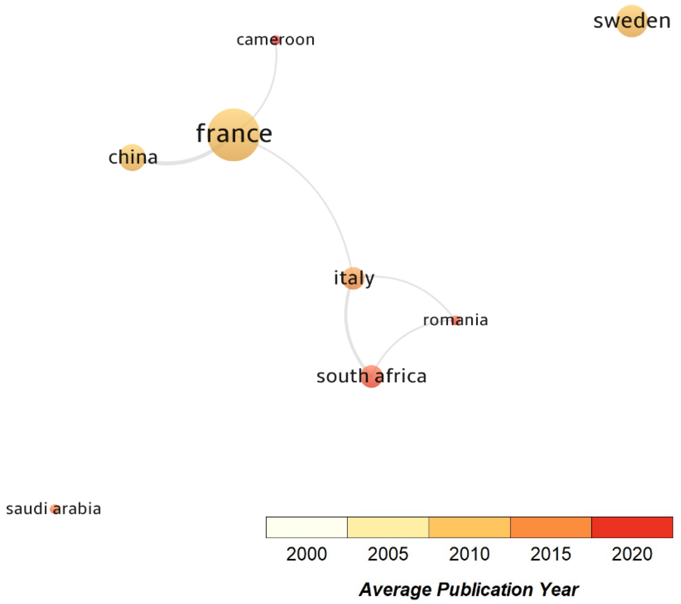 Forests 13 01714 g006