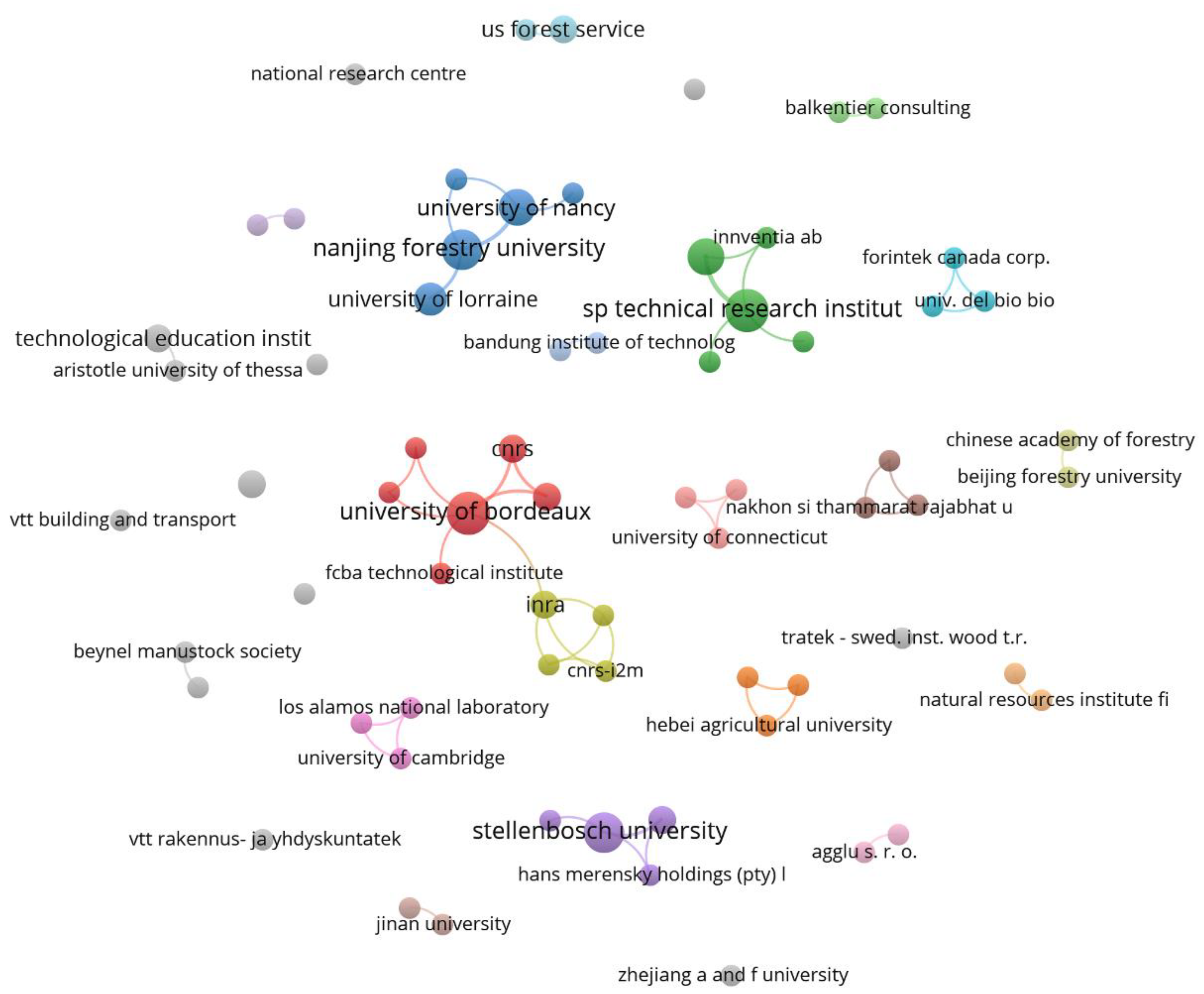 Forests 13 01714 g007